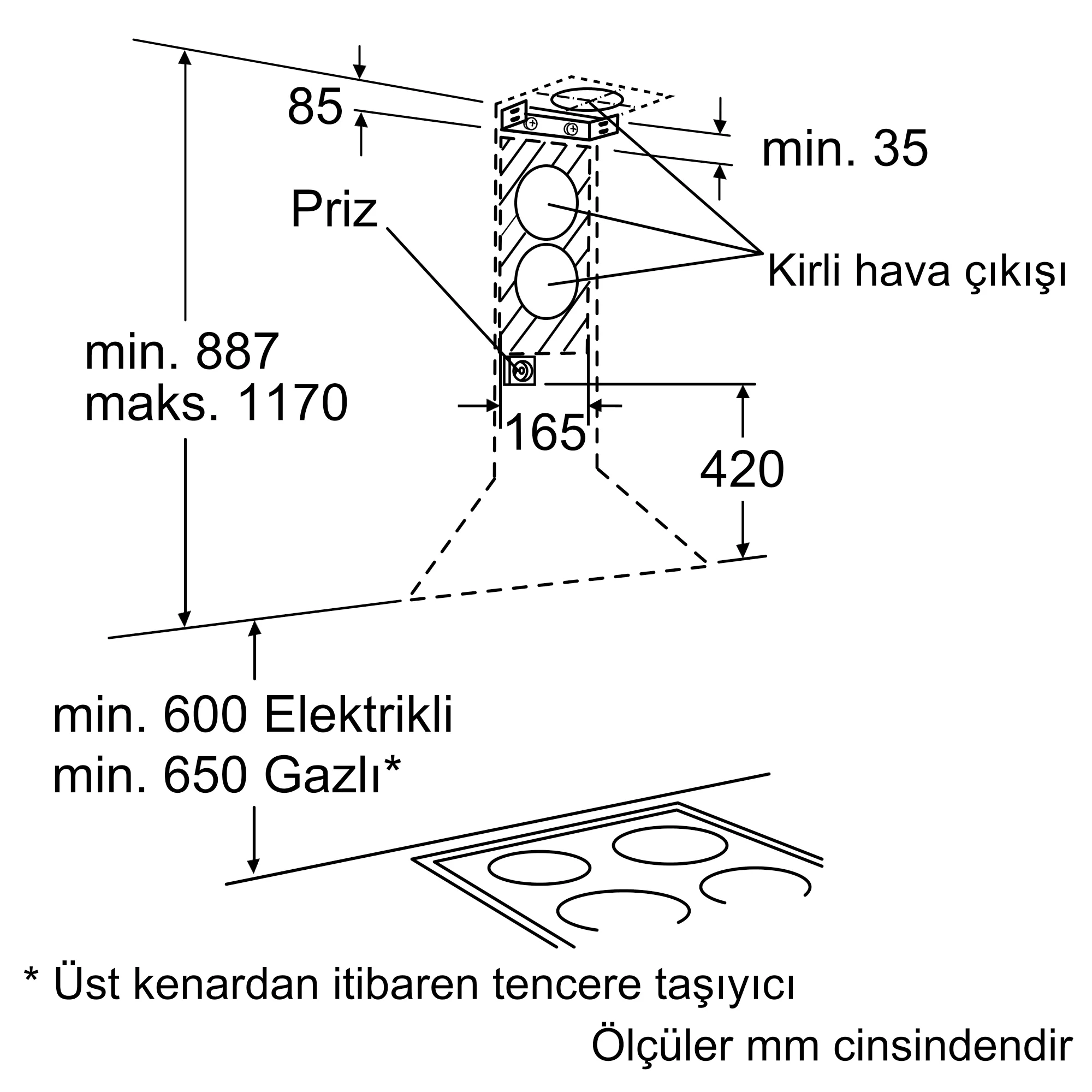 Ürününün Photo Nr. ı 5 DWA091450