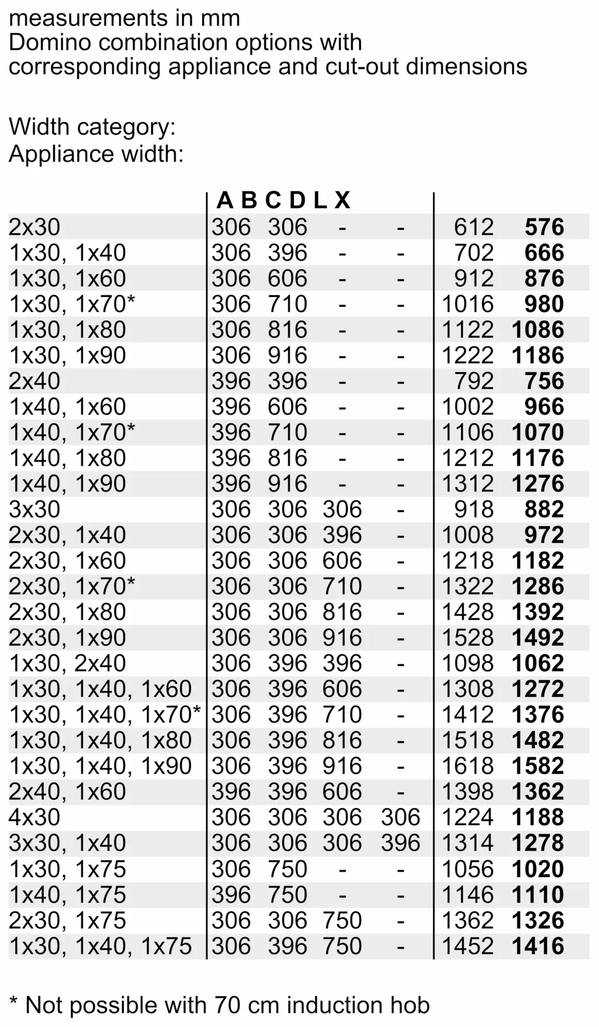 Photo Nr. 7 of the product PRB3A6B70