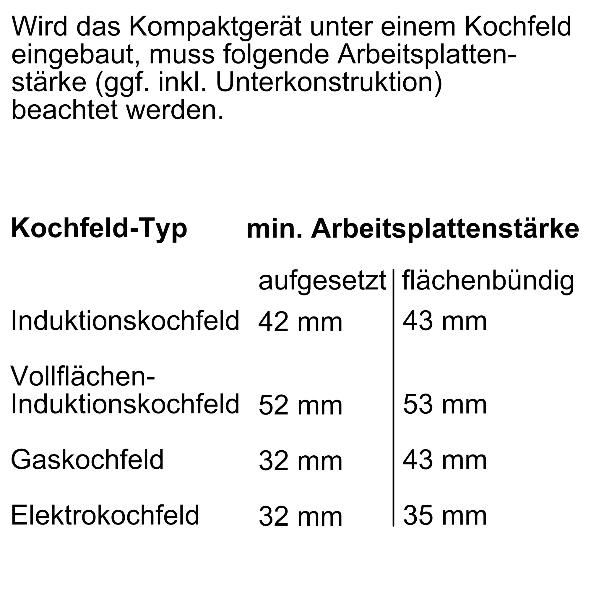 Bild Nr. 10 des Produkts CSG856RC7