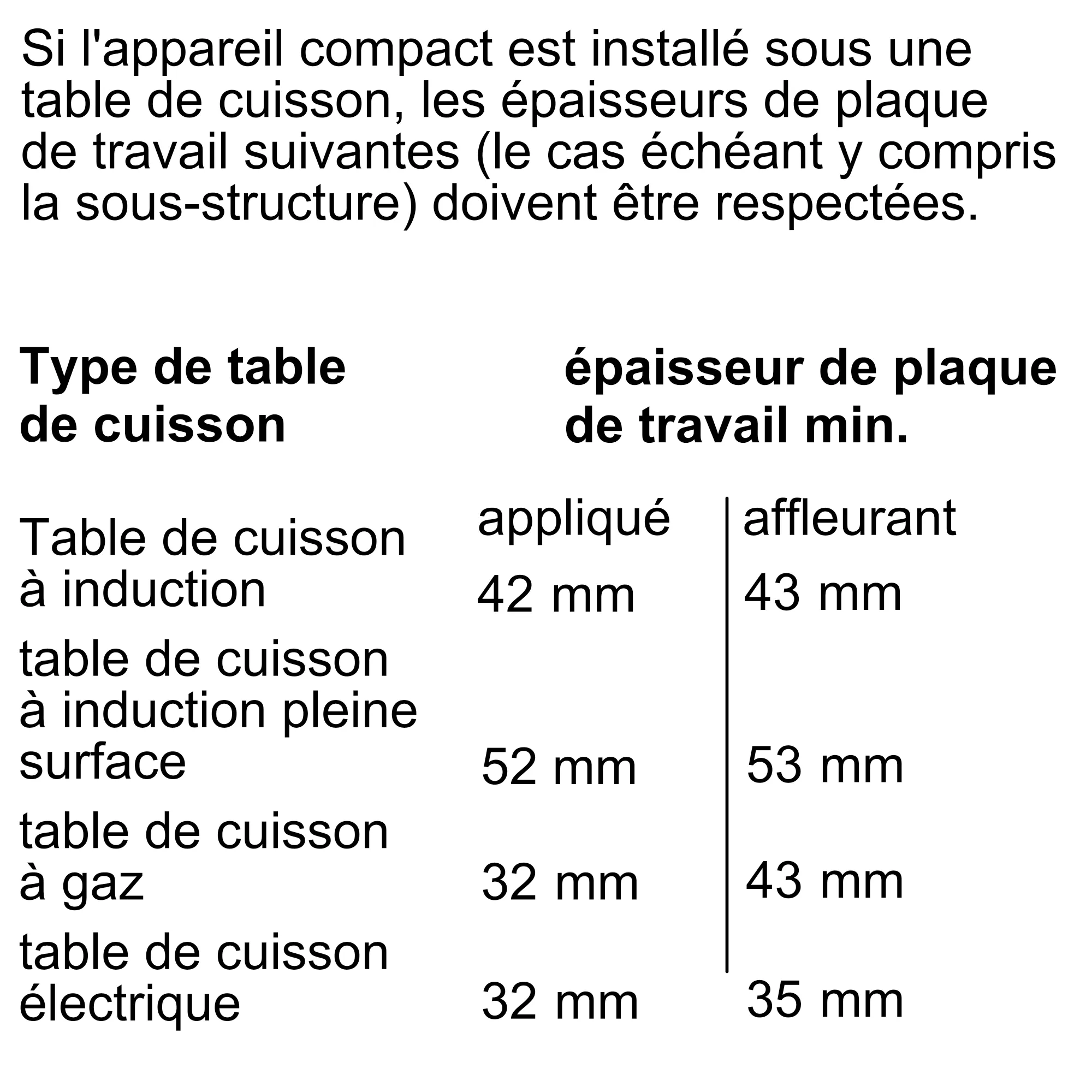 Photo n° 13 du produit CSG936AB1