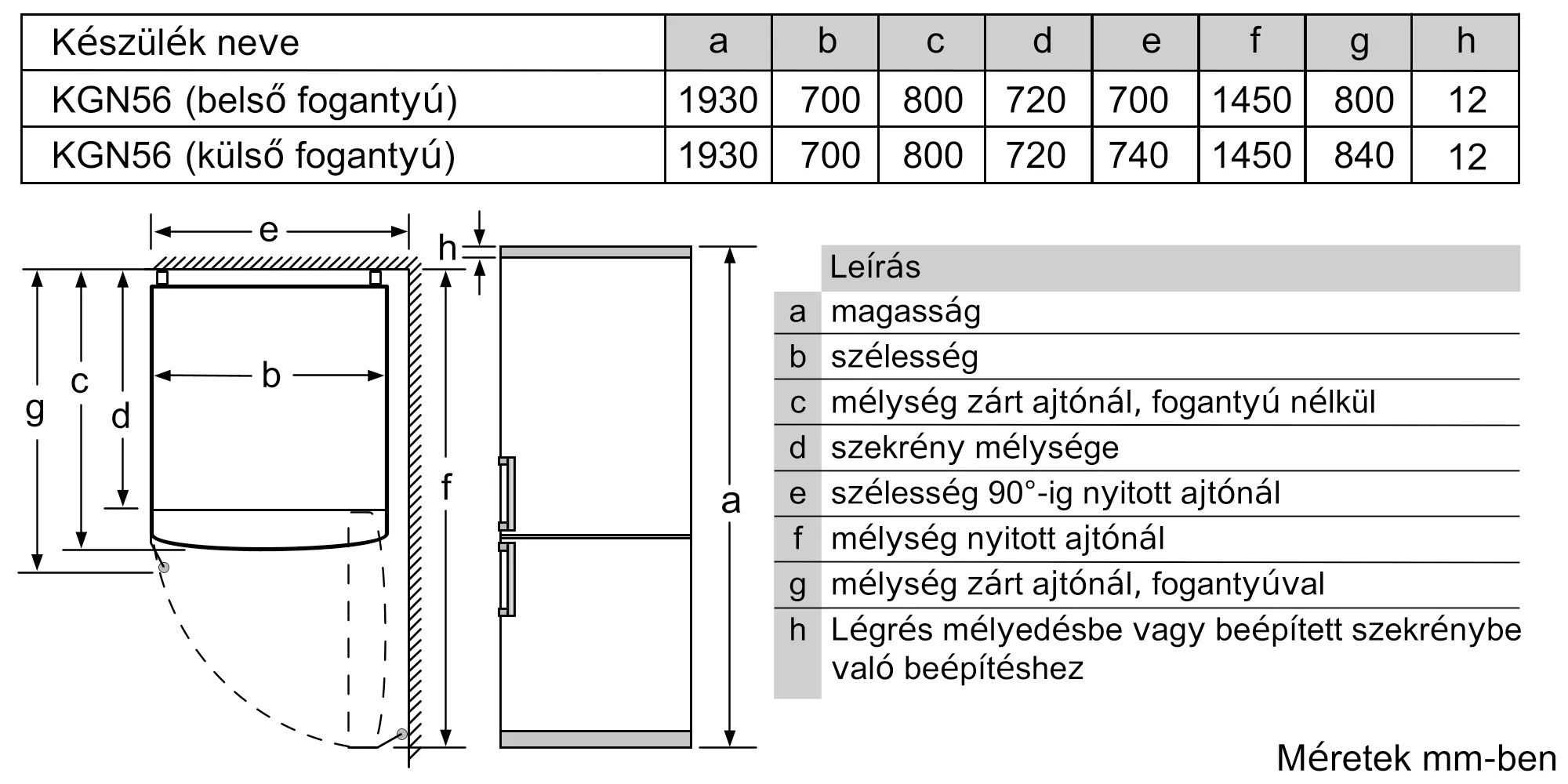 Fotó a termék Nr. 10 számáról KGF56PIDP