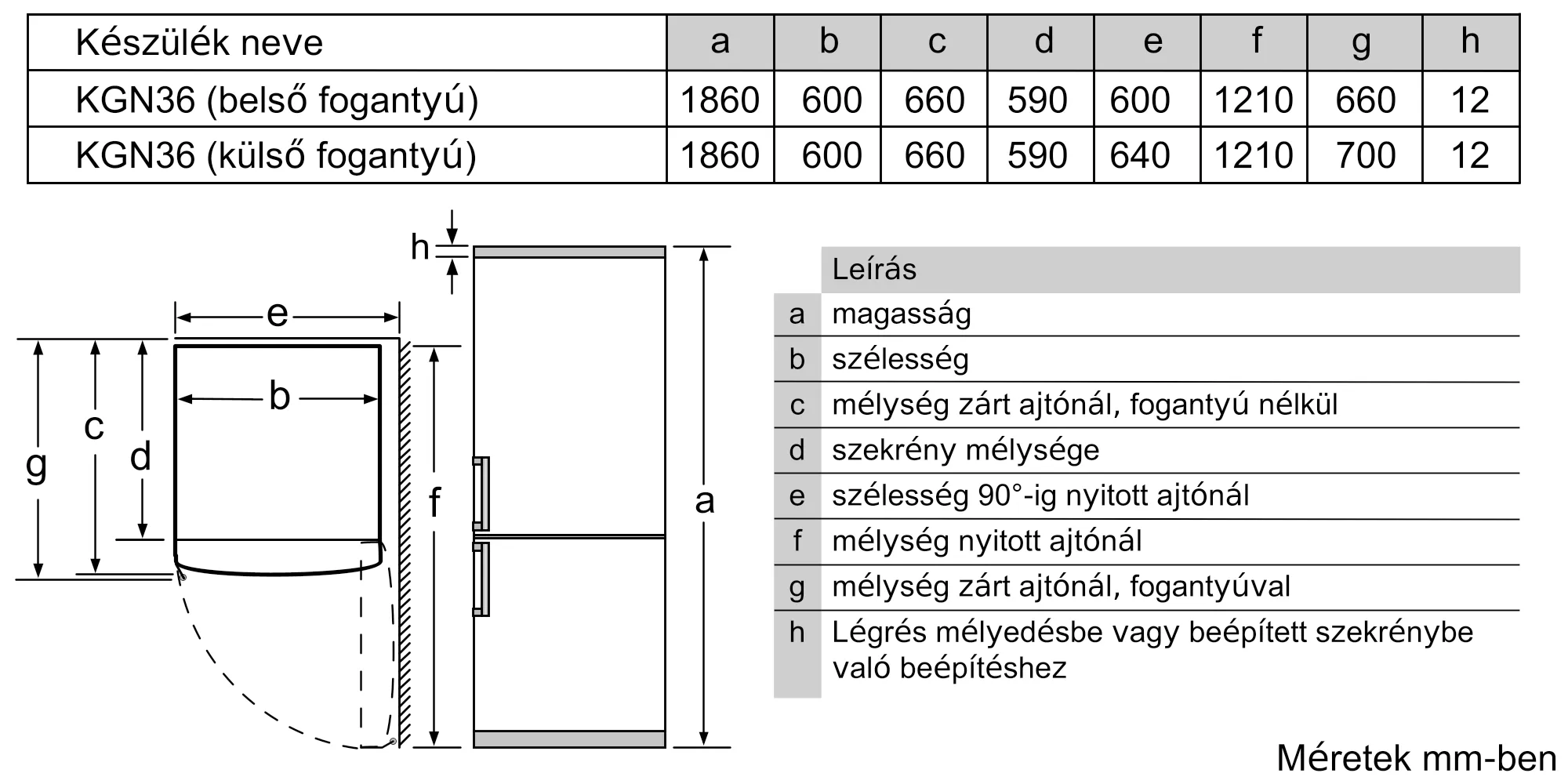 Fotó a termék Nr. 10 számáról KGN36NL30