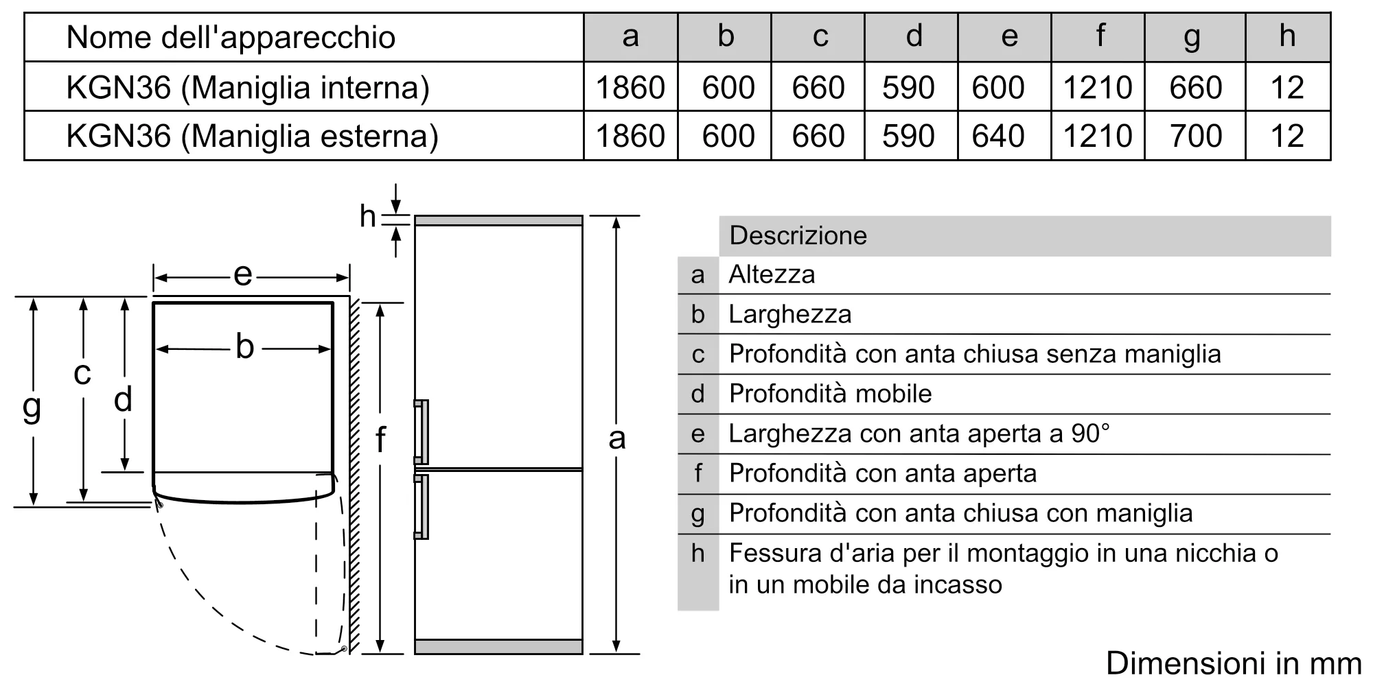 Foto Nr. 5 del prodotto KG36NXW35