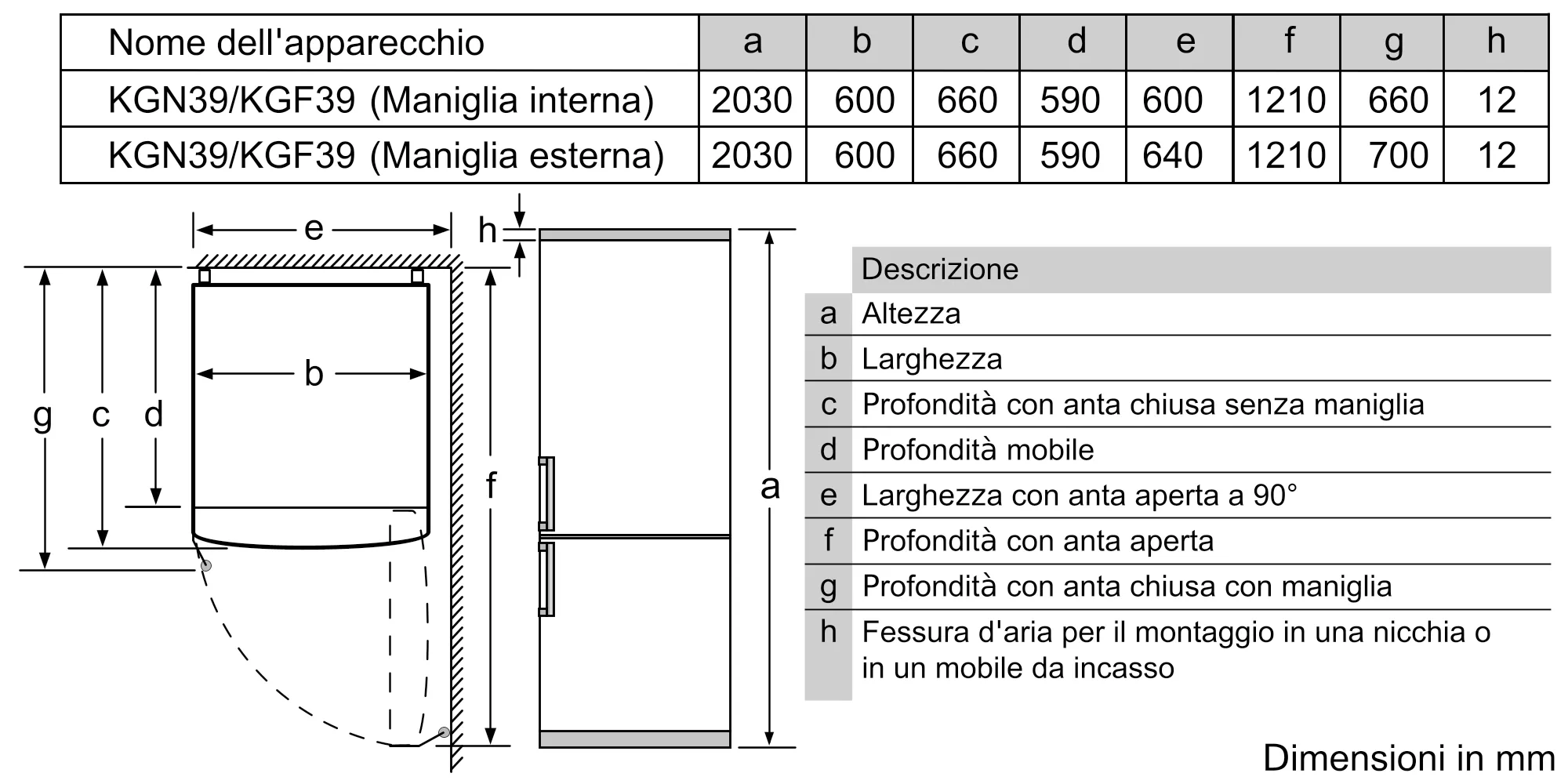 Foto Nr. 6 del prodotto KGF39PI45