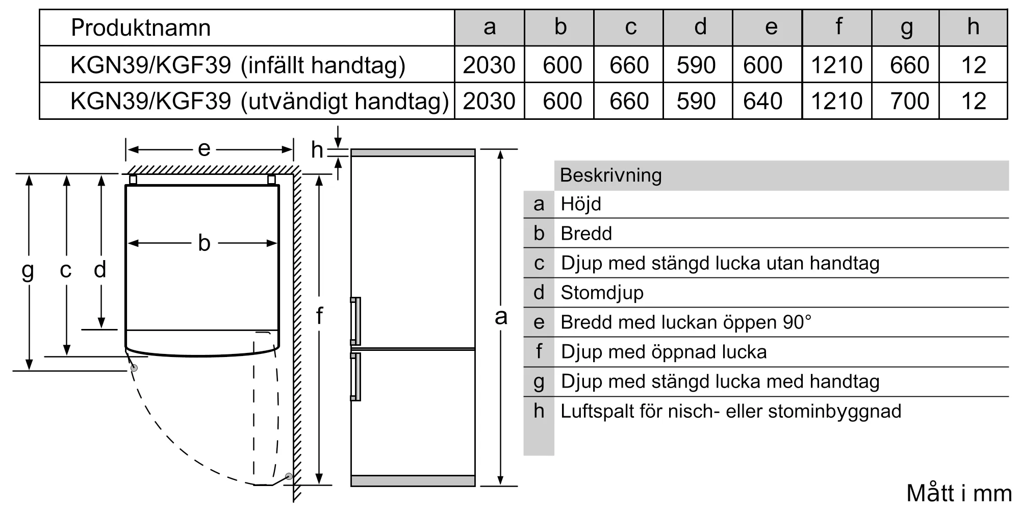 Foto Nr. 7 av produkten KGN39AW35