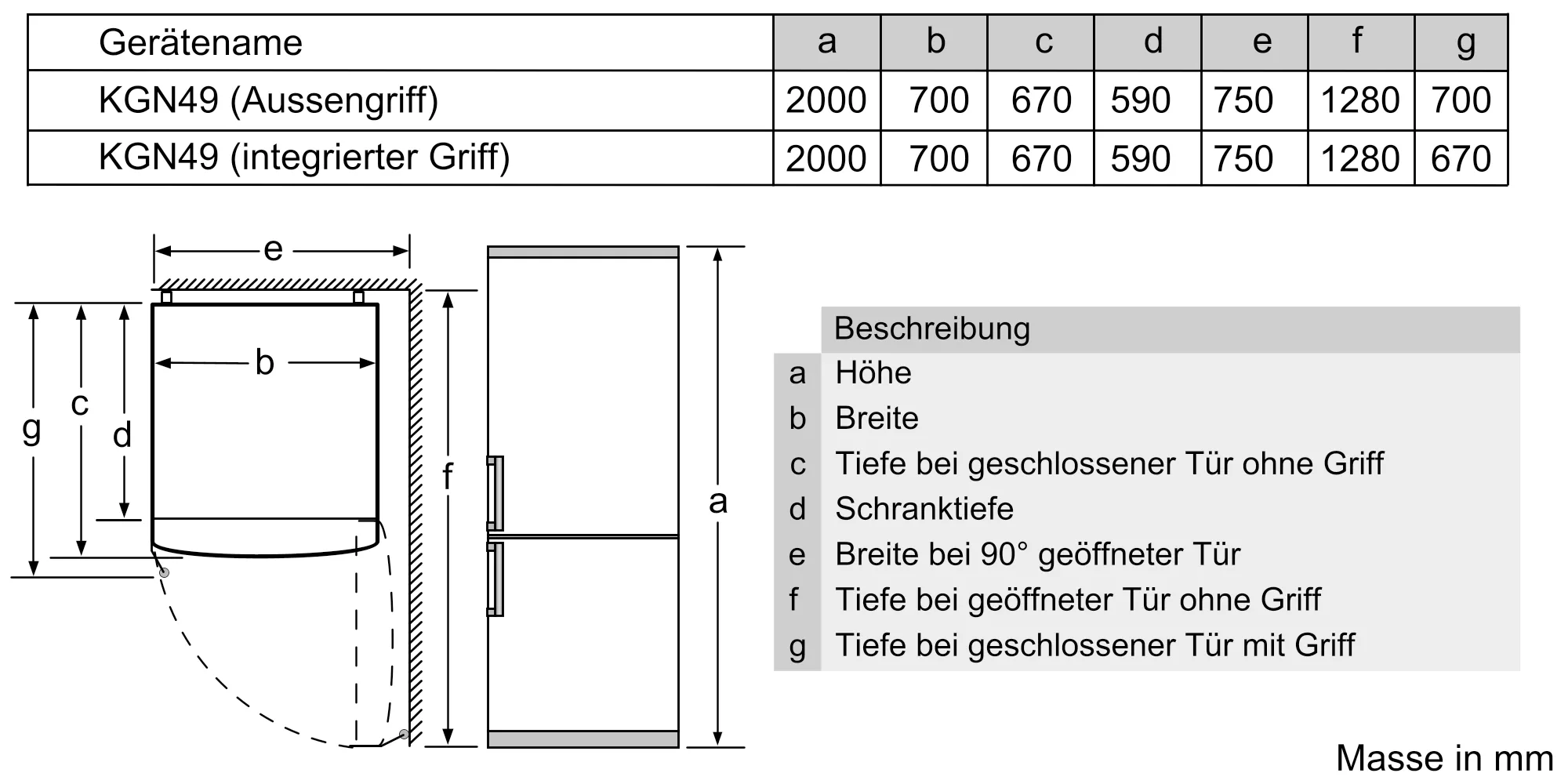 Bild Nr. 5 des Produkts KGN49AI32