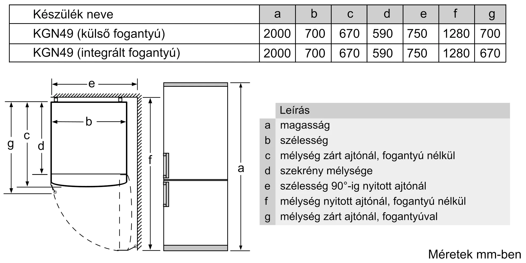 Fotó a termék Nr. 5 számáról KGN49AI32