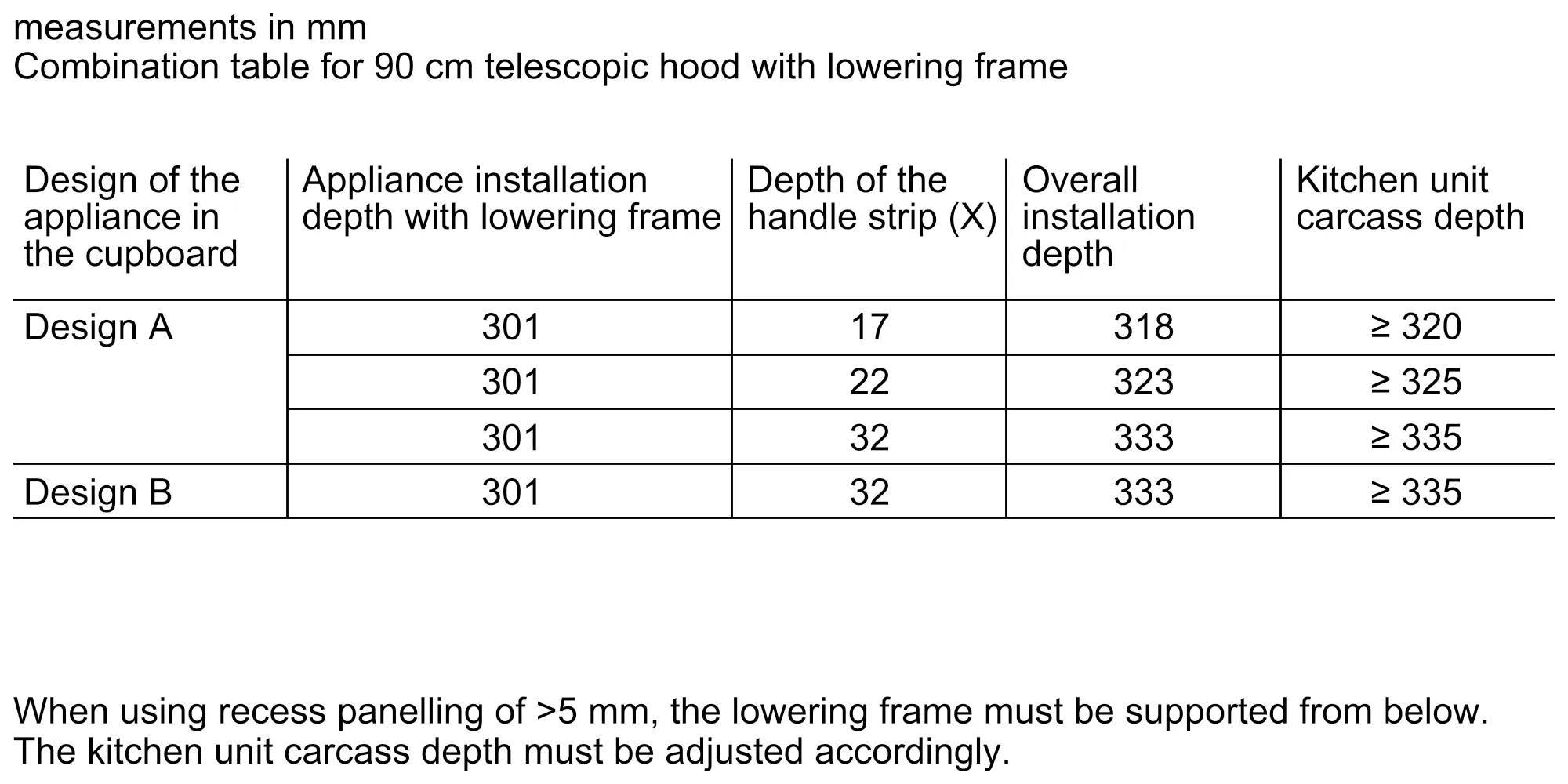 Photo Nr. 12 of the product Z54TL90X1
