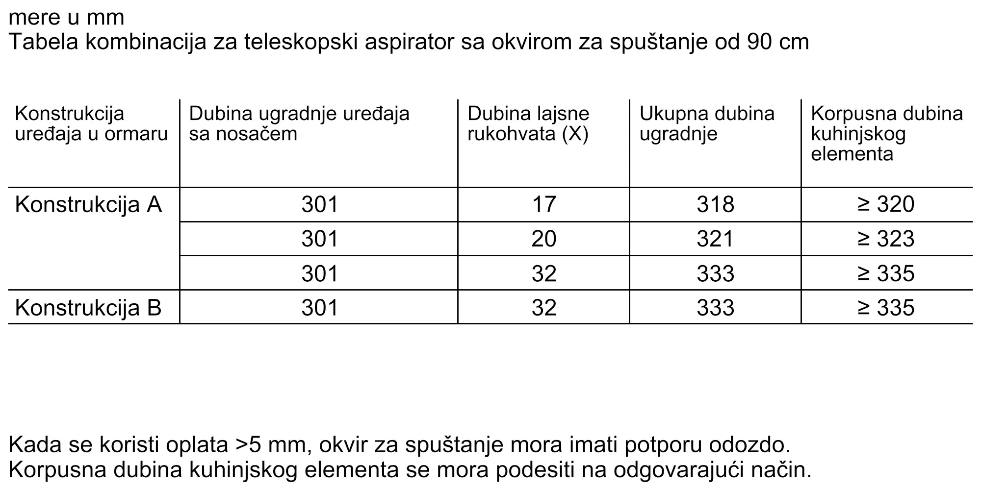 Fotografija Nr. 12 proizvoda DSZ4961