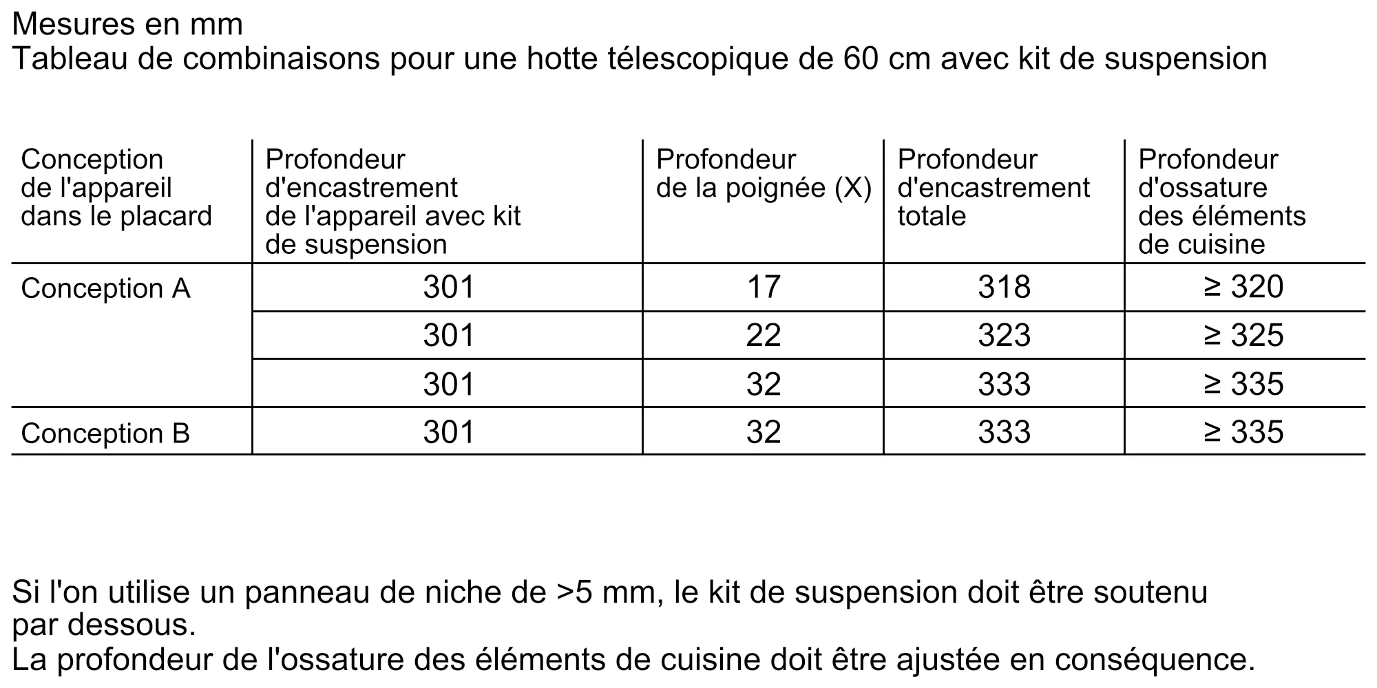Photo n° 6 du produit Z54TL60X0