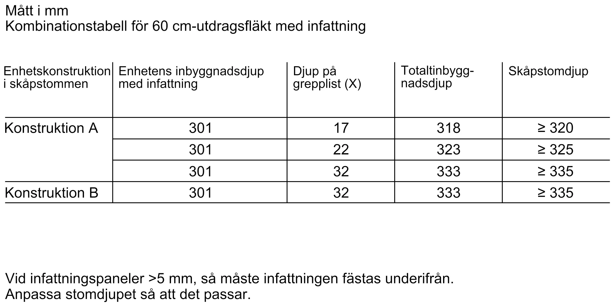 Foto Nr. 6 av produkten Z54TL60X0