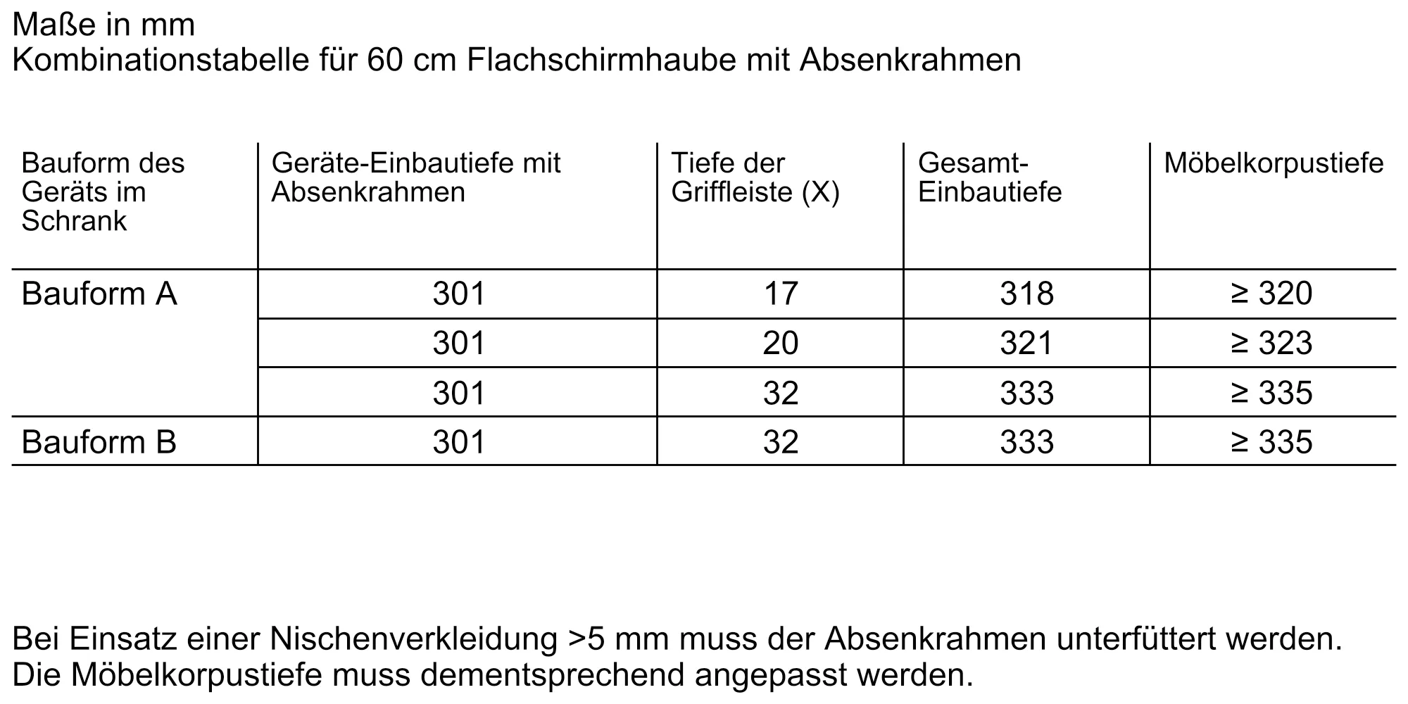 Foto Nr. 8 des Produkts DSZ4660
