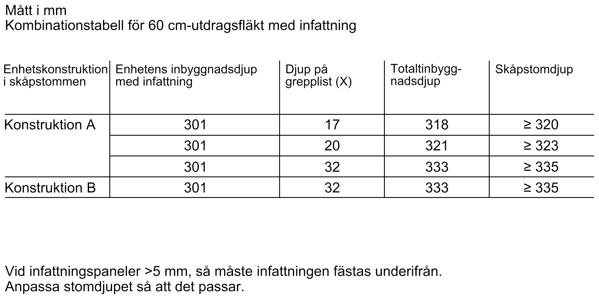 Foto Nr. 8 av produkten DSZ4660