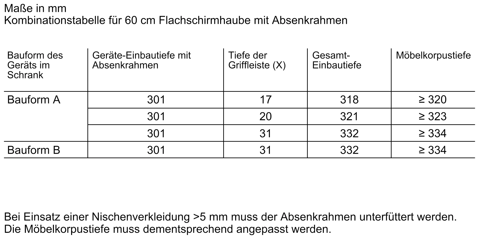Foto Nr. 6 des Produkts LZ46600