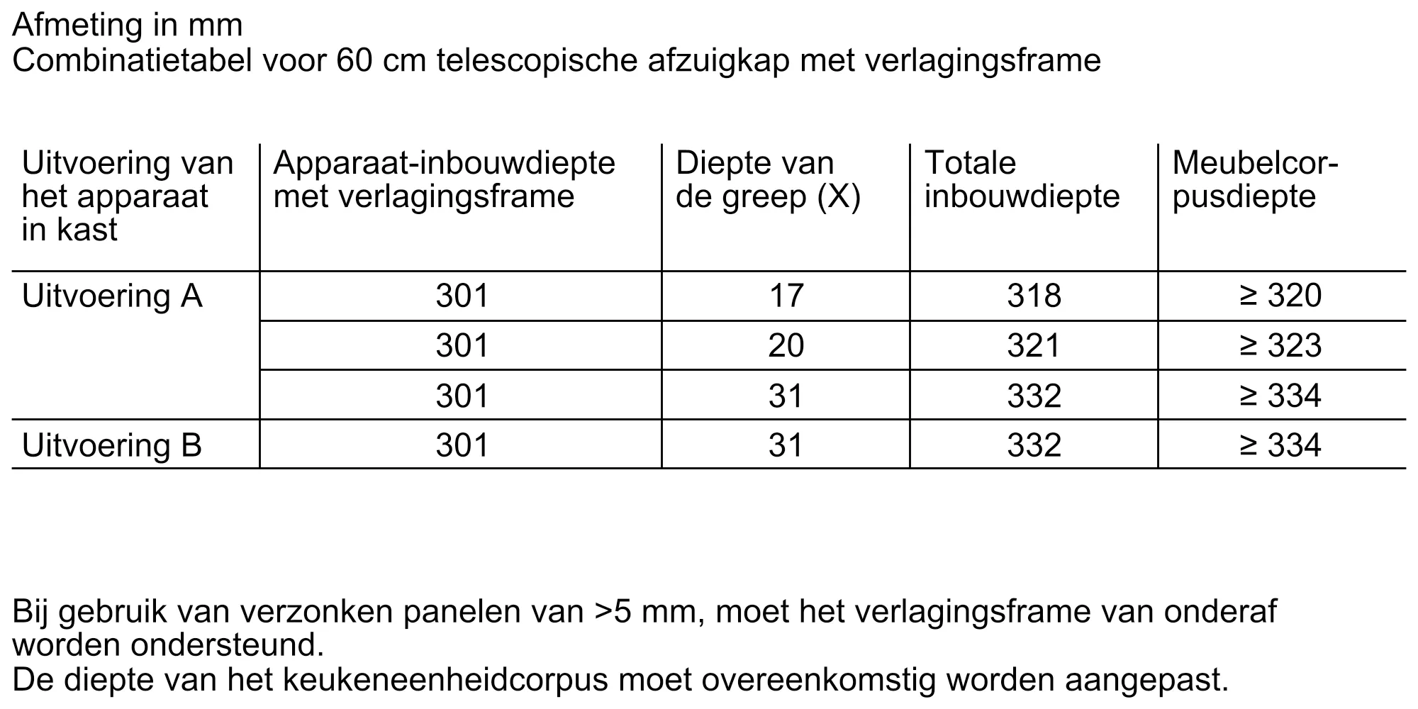 Foto nr. 6 van het product LZ46600