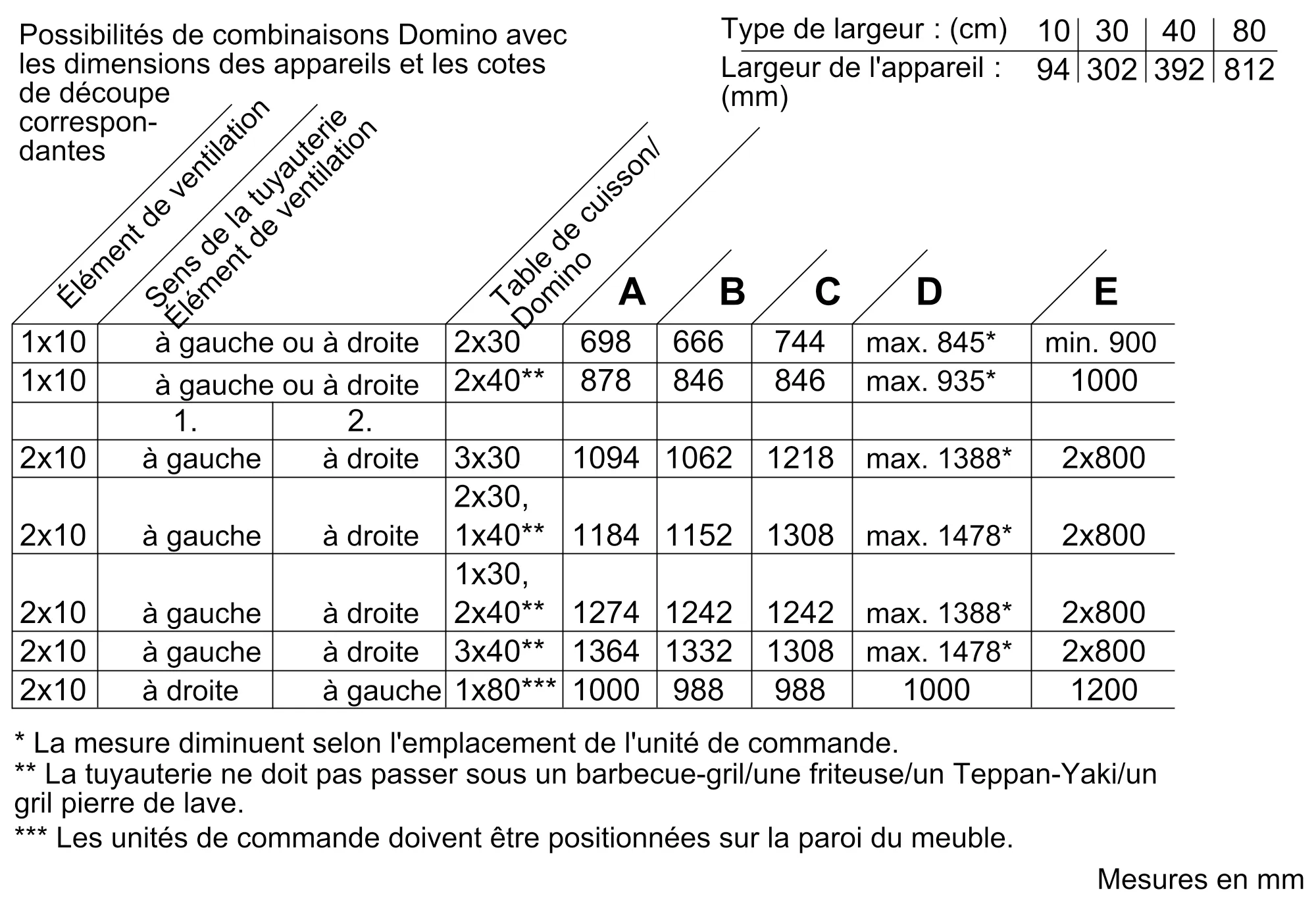 Photo n° 21 du produit LF16VA570