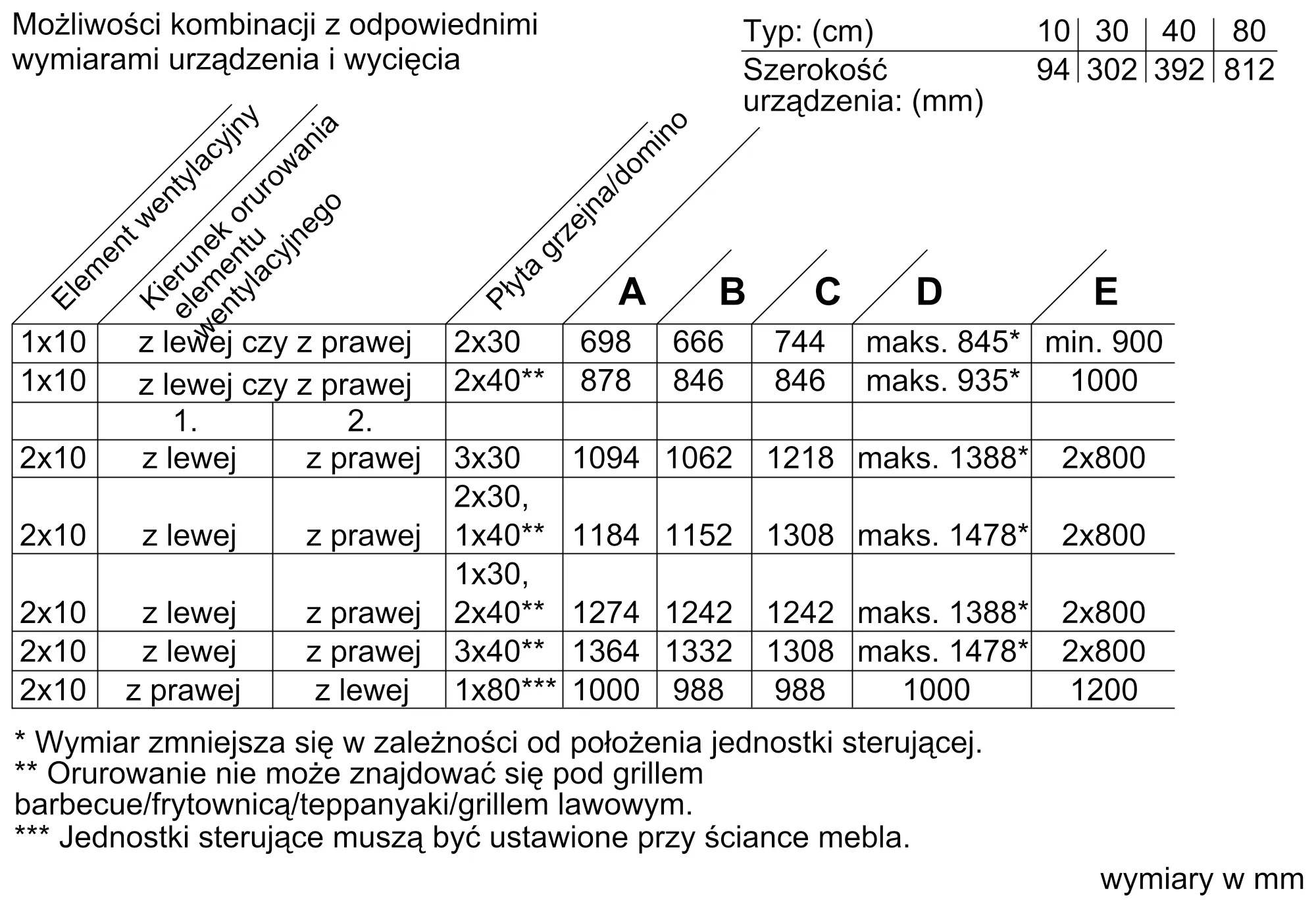 Zdjęcie produktu nr 21 LF16VA570