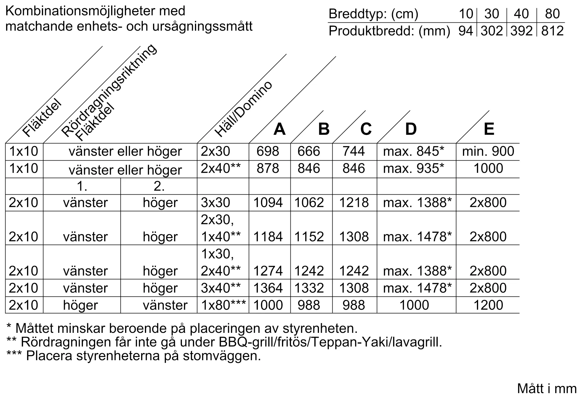 Bild 21 av produkten LF16VA570