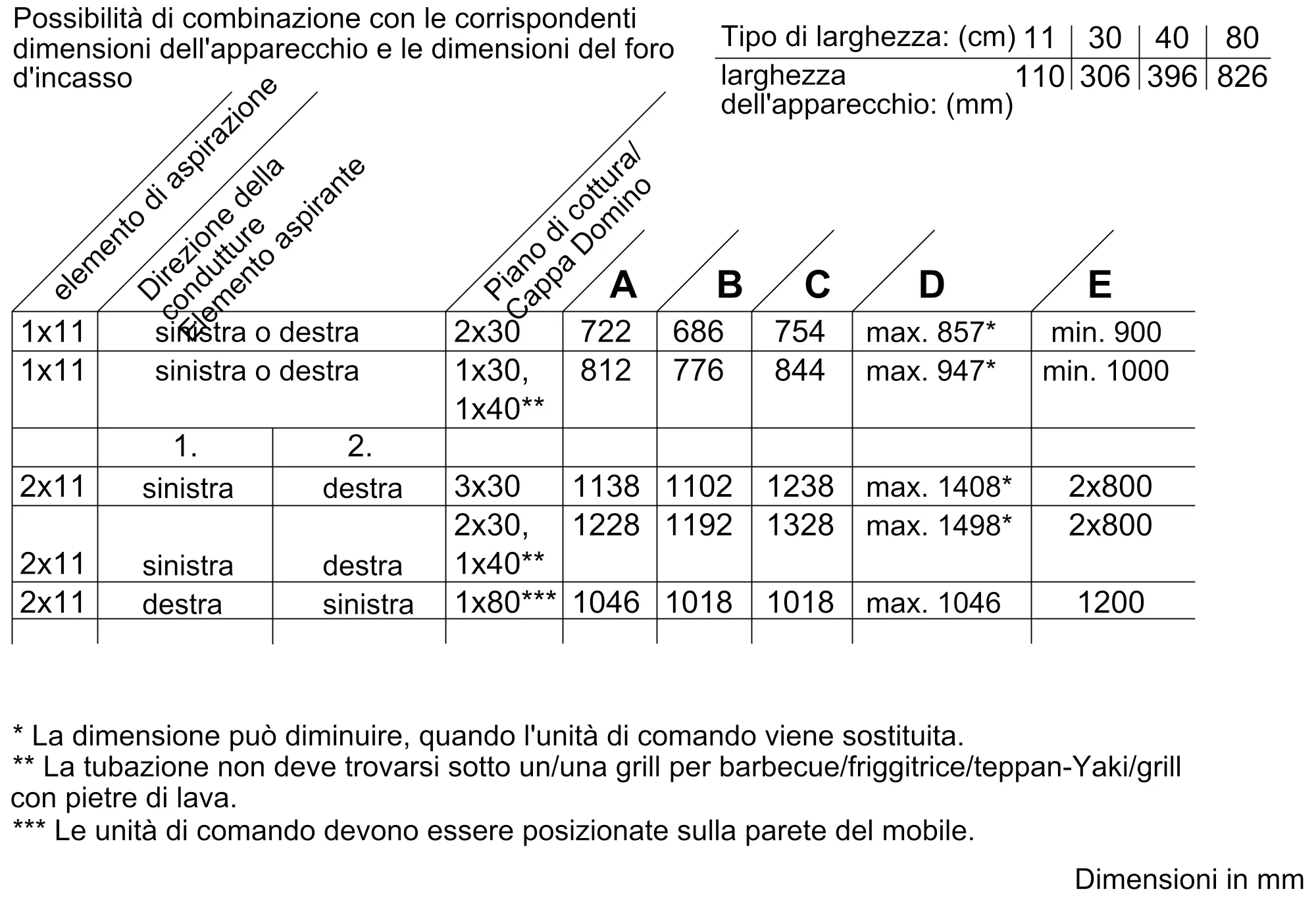 Foto Nr. 23 del prodotto I91VT44N0