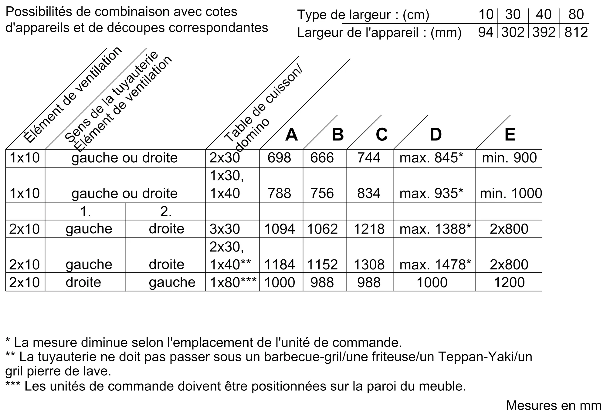 Photo n° 33 du produit LF16VA570
