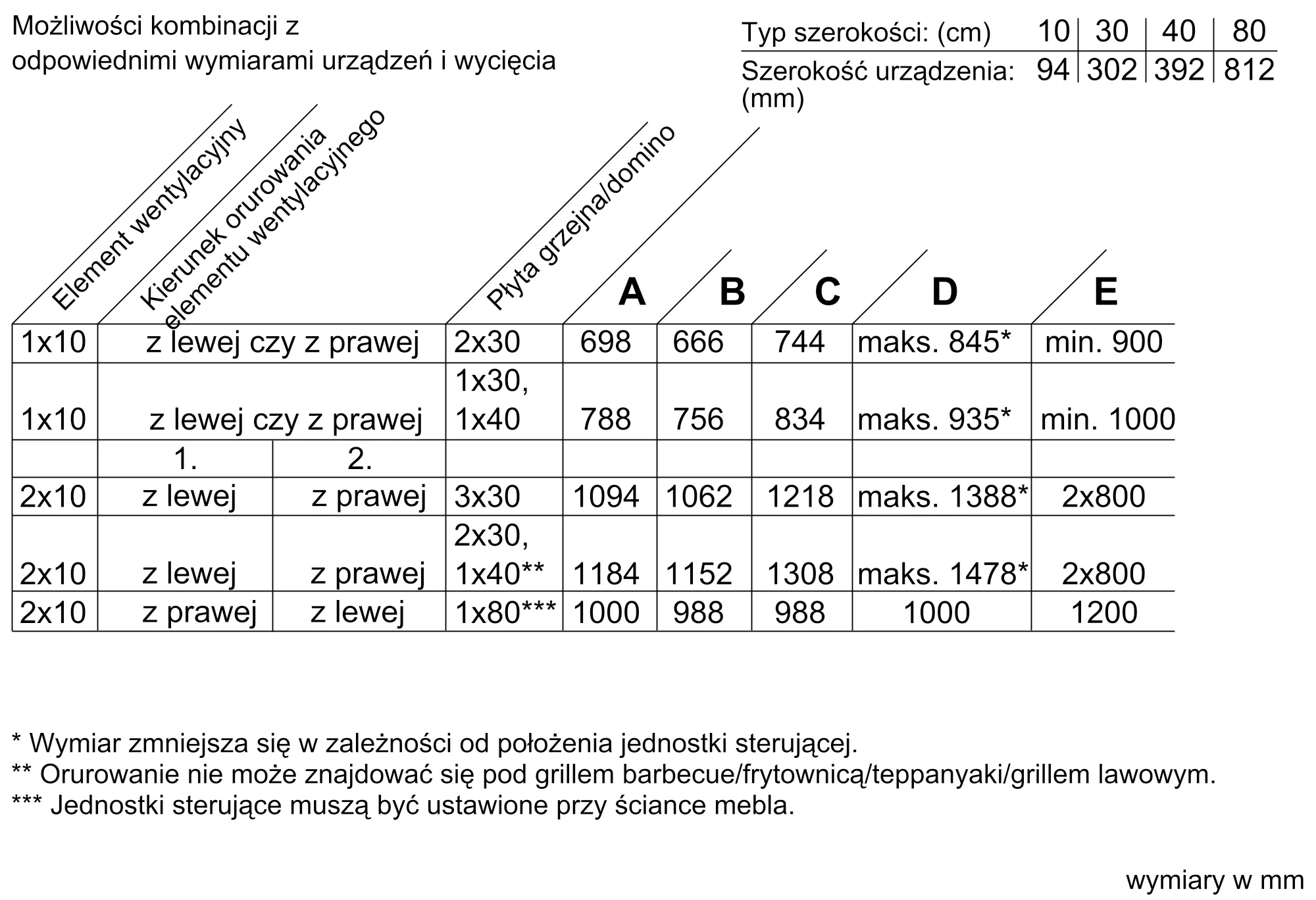 Zdjęcie produktu nr 33 LF16VA570