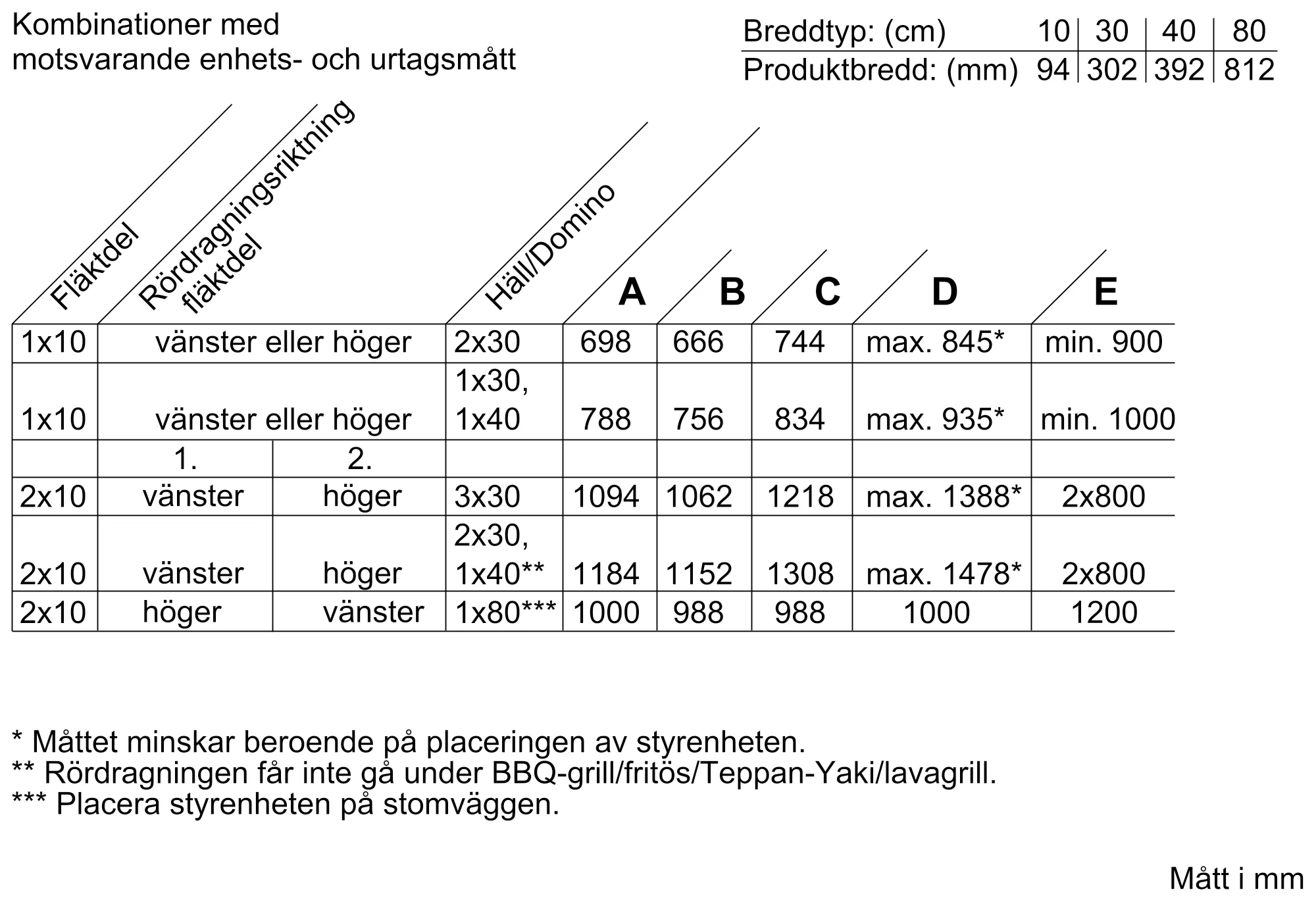 Bild 33 av produkten LF16VA570