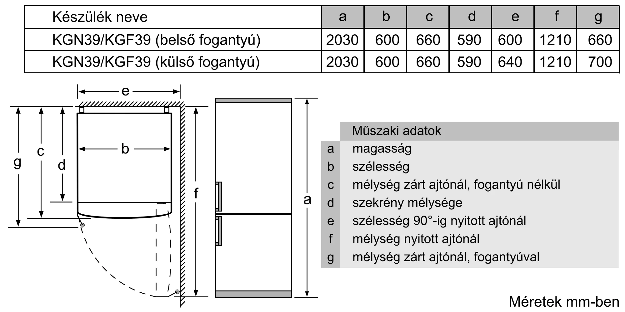 Fotó a termék Nr. 9 számáról KGN392LDC