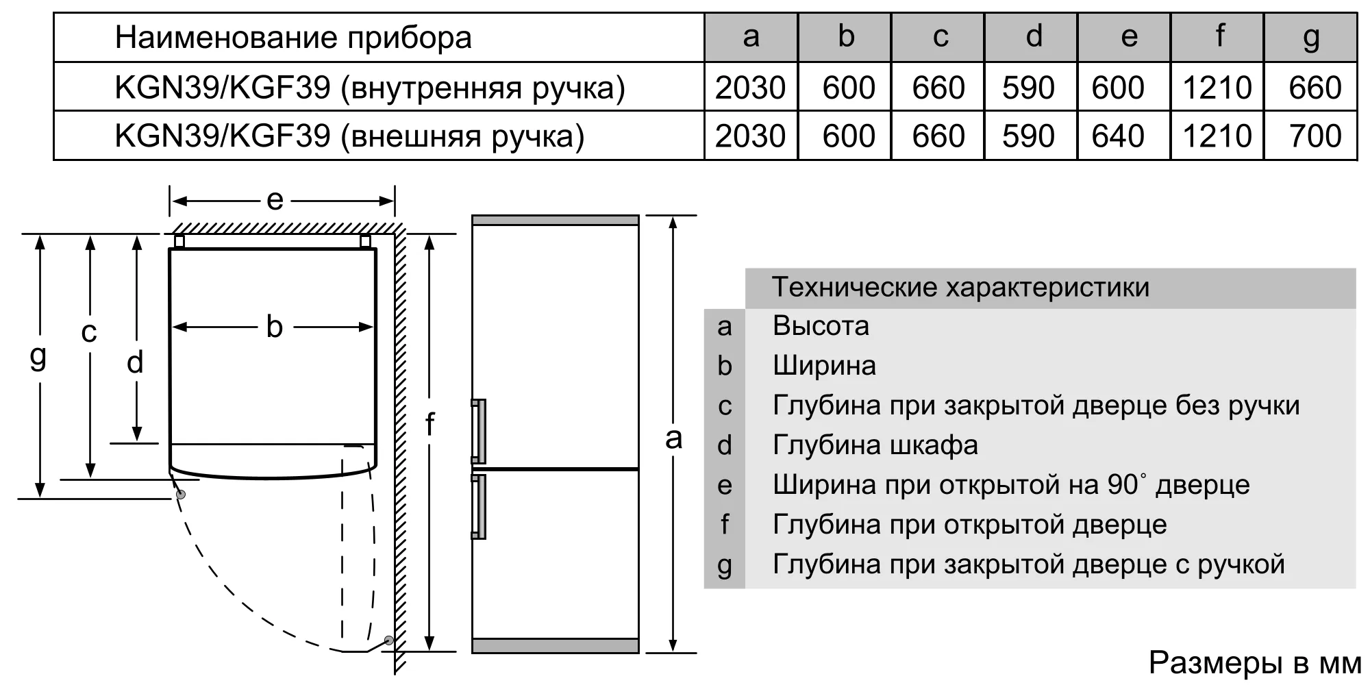 Фото Nr. 7 прибора KGN39LB316