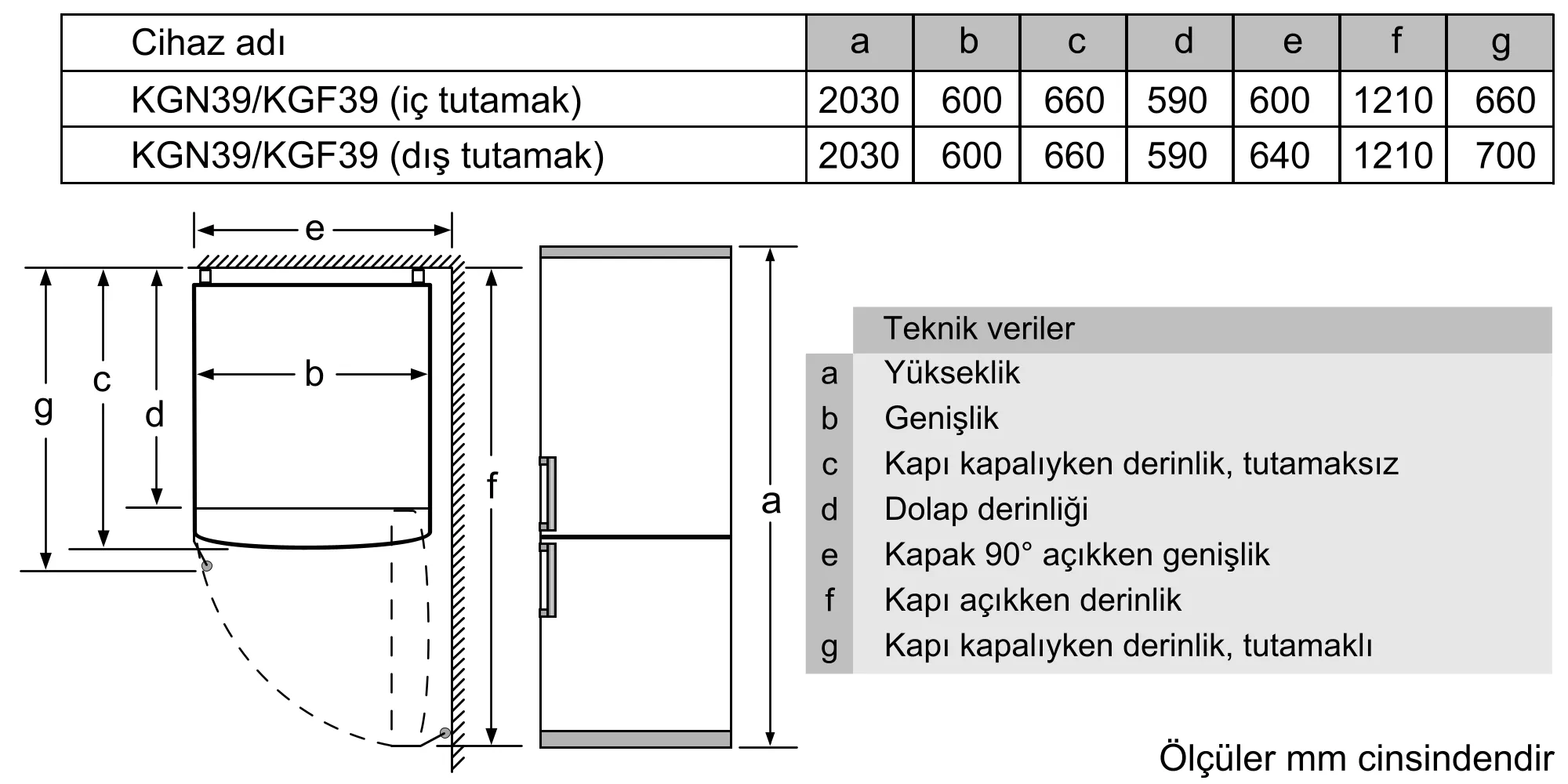 Ürününün Photo Nr. ı 7 KGN36ML3P
