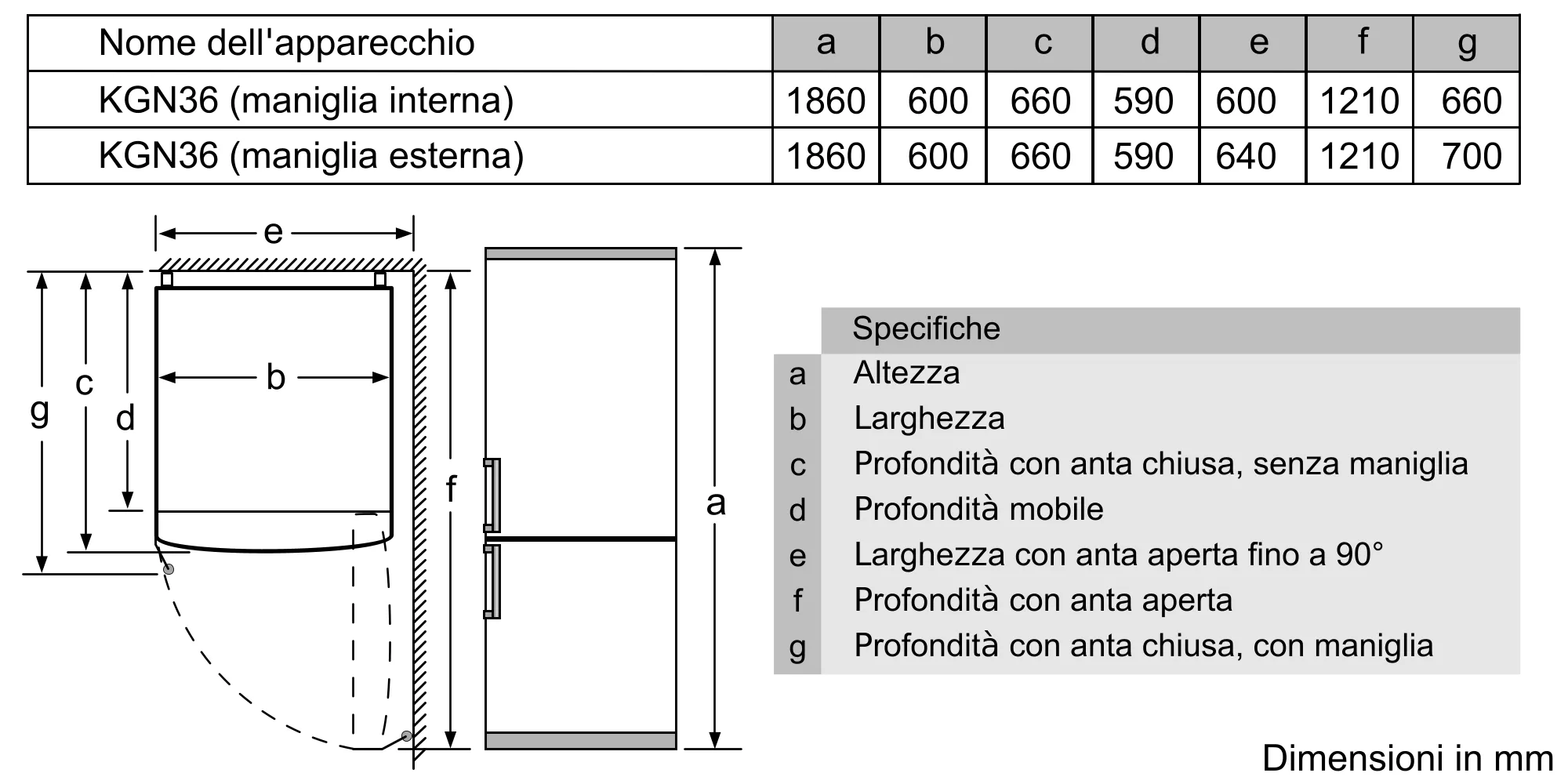 Foto Nr. 7 del prodotto KG36NVIEC