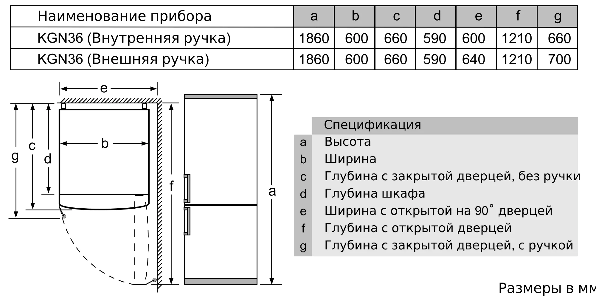 Фото Nr. 7 прибора KGN36NW306