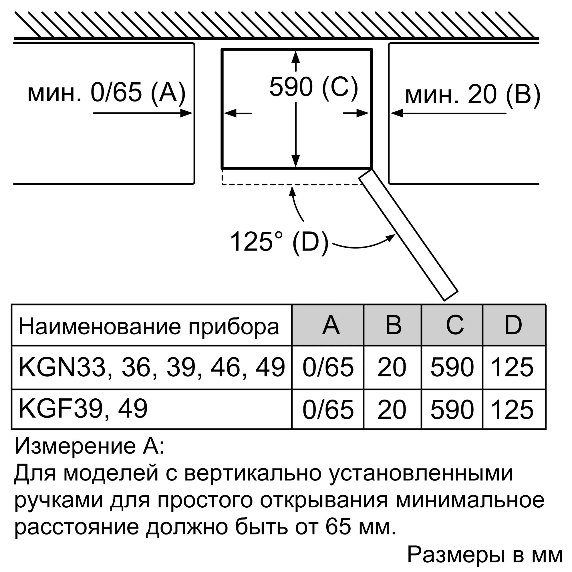 Фото Nr. 9 прибора KGN39LB316