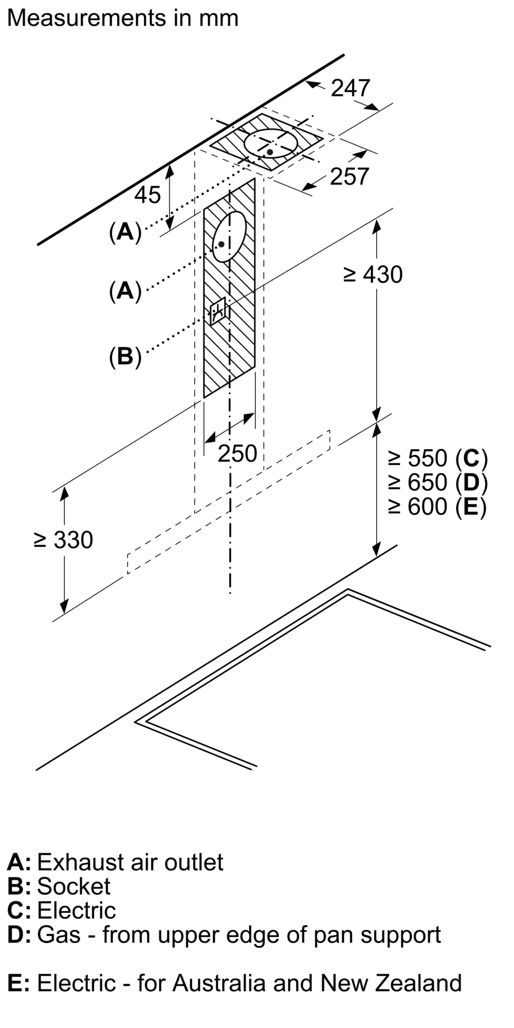 Photo Nr. 8 of the product DWB97DM50B