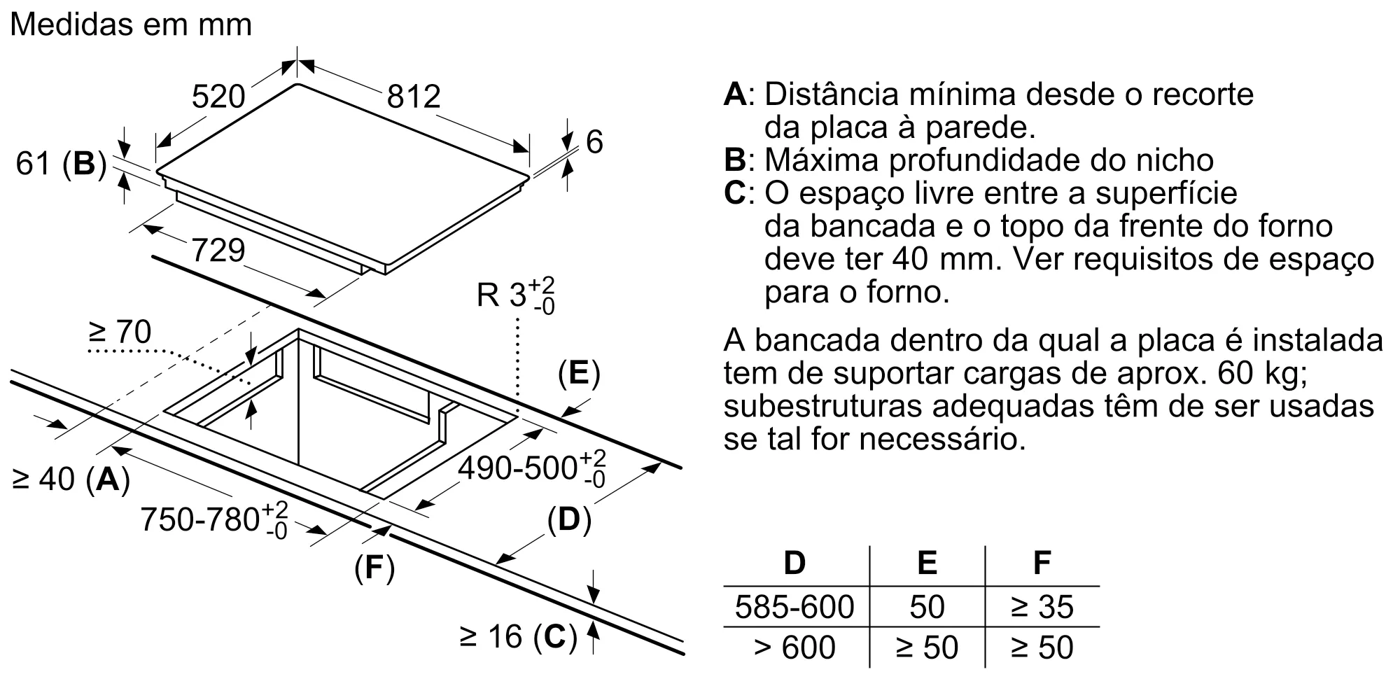 Foto Nº. 6 do produto EZ877KZY1E