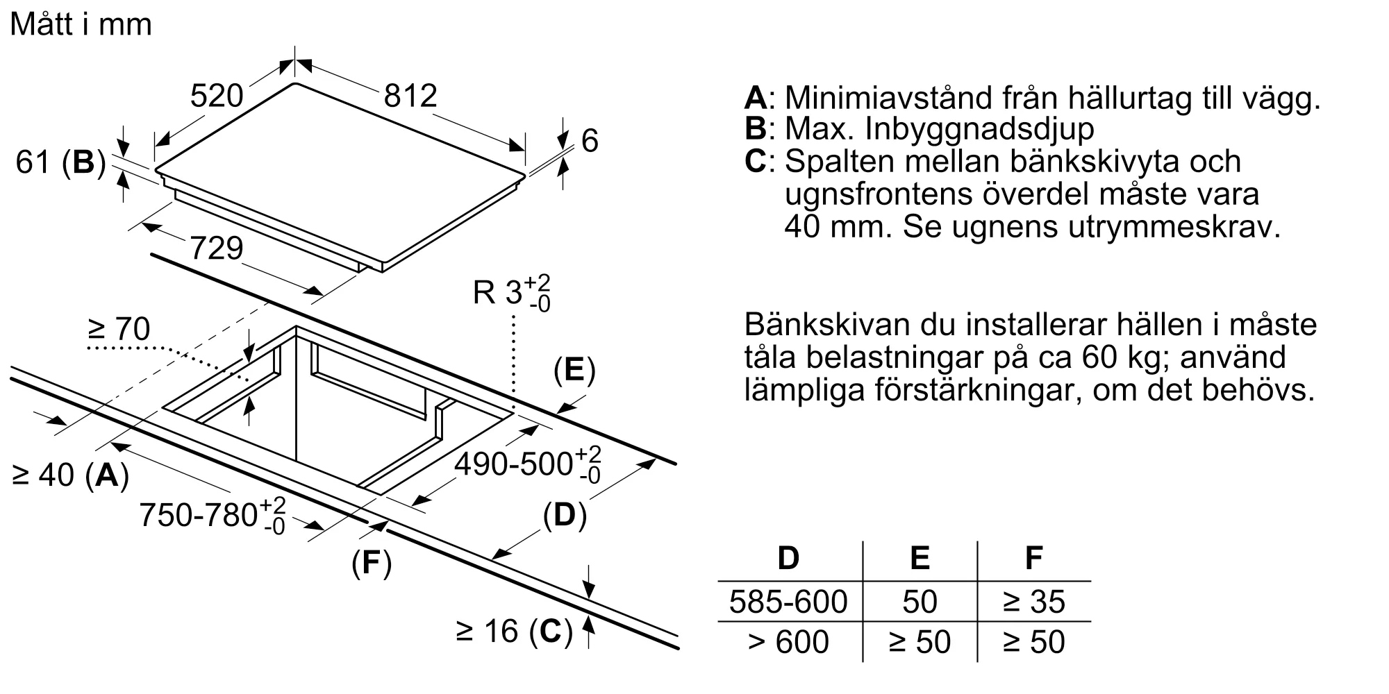 Bild 6 av produkten EZ877KZY1E