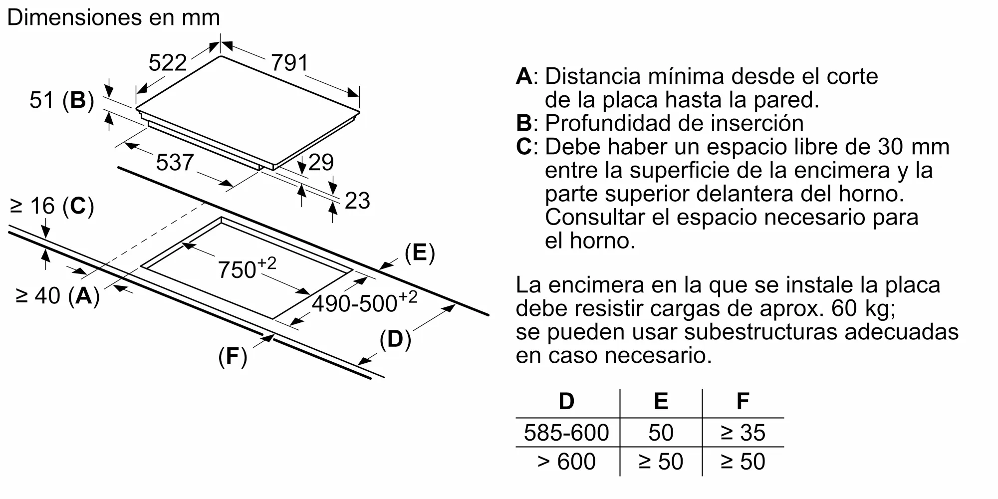 Foto nº 6 del producto 3EB980AV