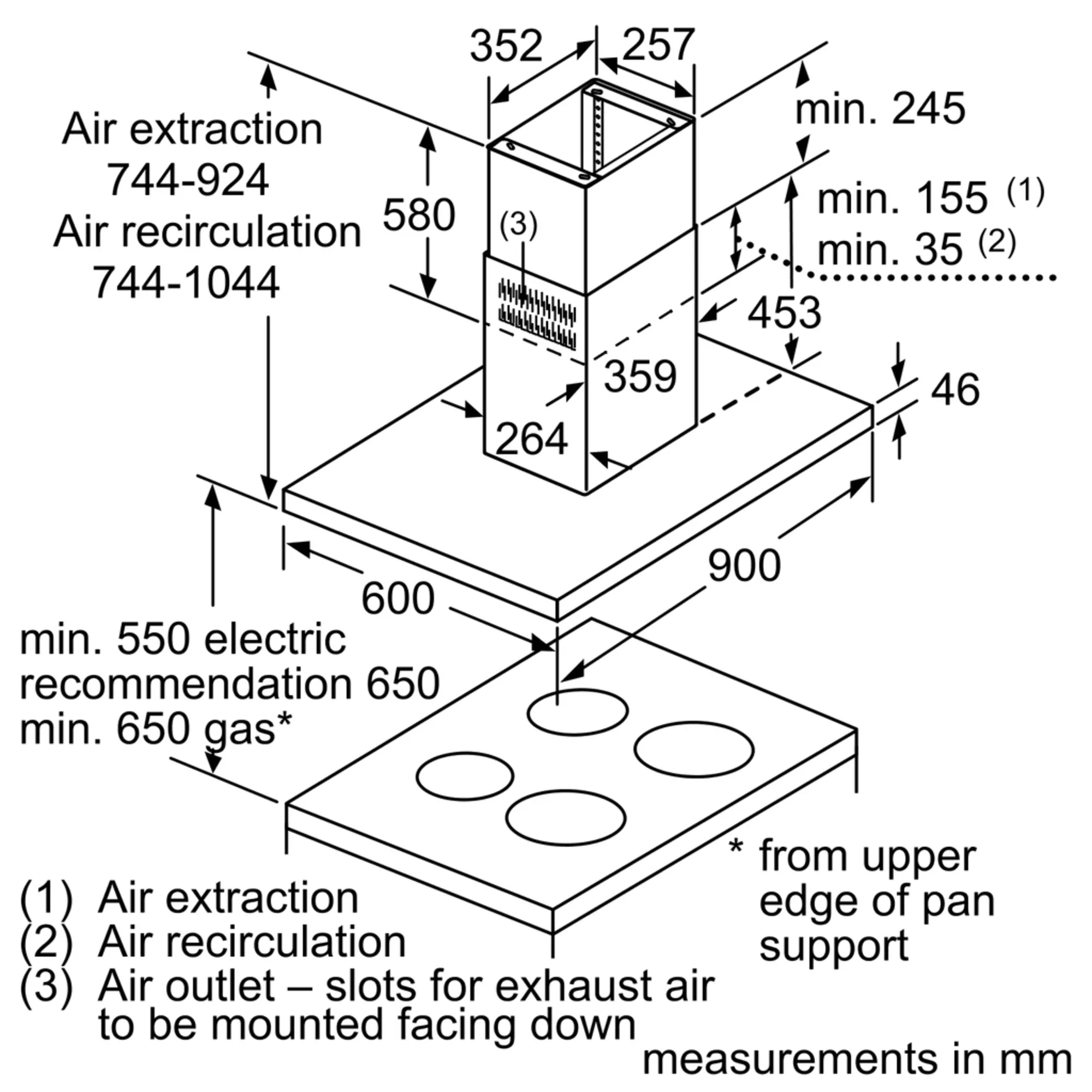 Photo Nr. 6 of the product LF91BUV50B