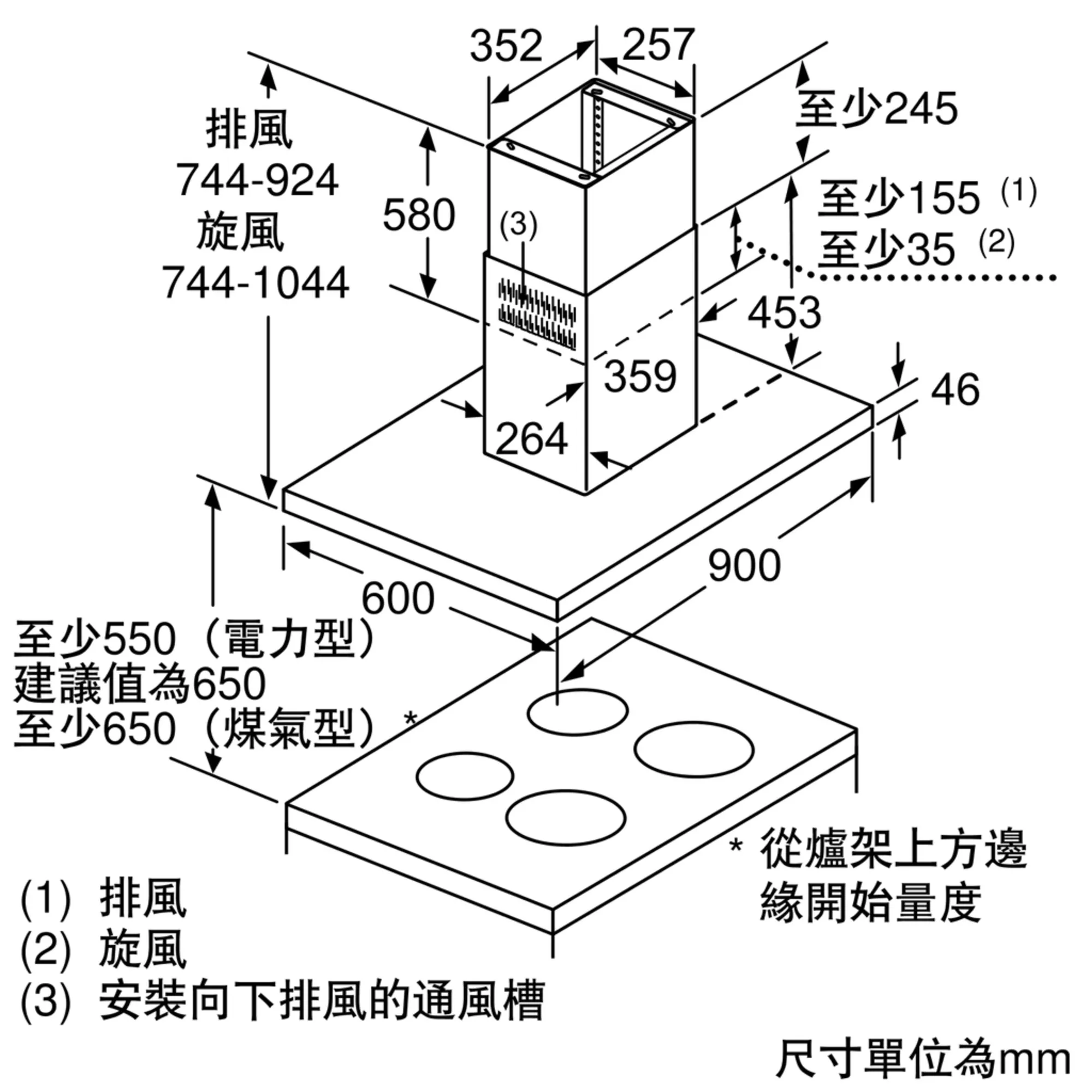 Photo Nr. 6 of the product LF91BUV50B