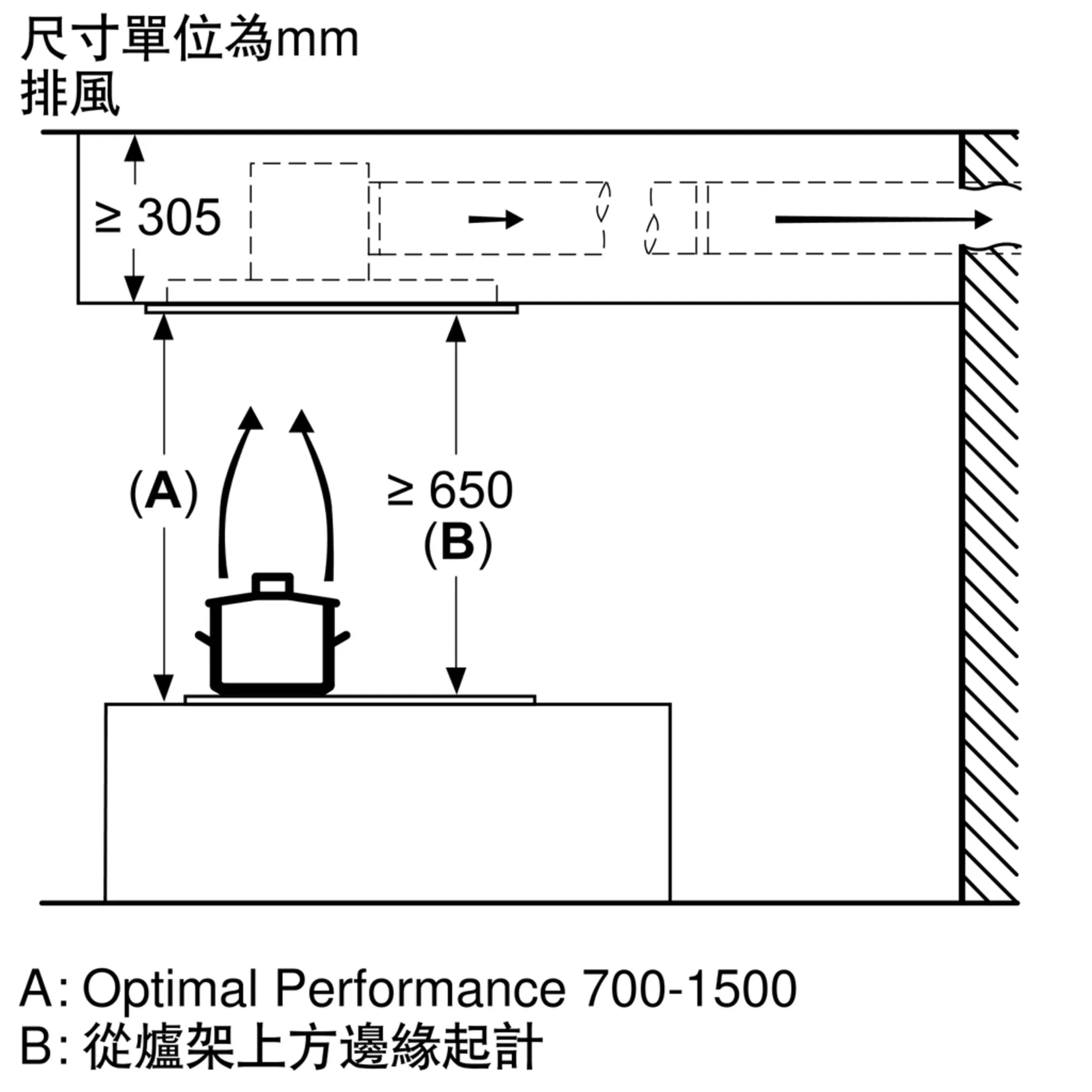 Photo Nr. 8 of the product LR97CAQ50