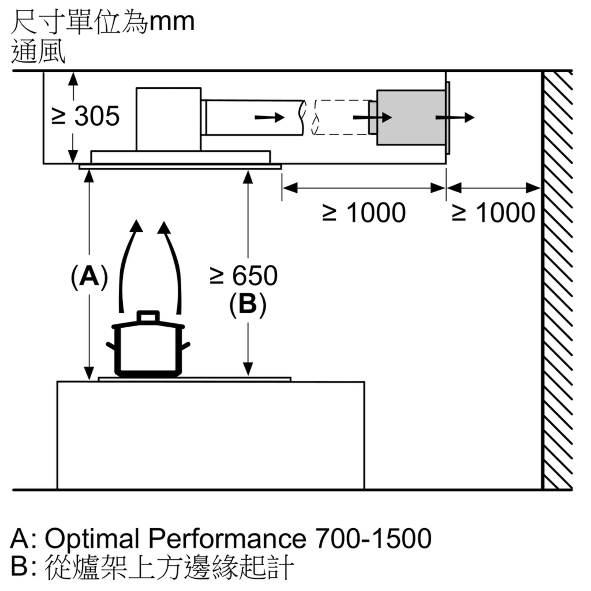 Photo Nr. 9 of the product LR97CAQ50