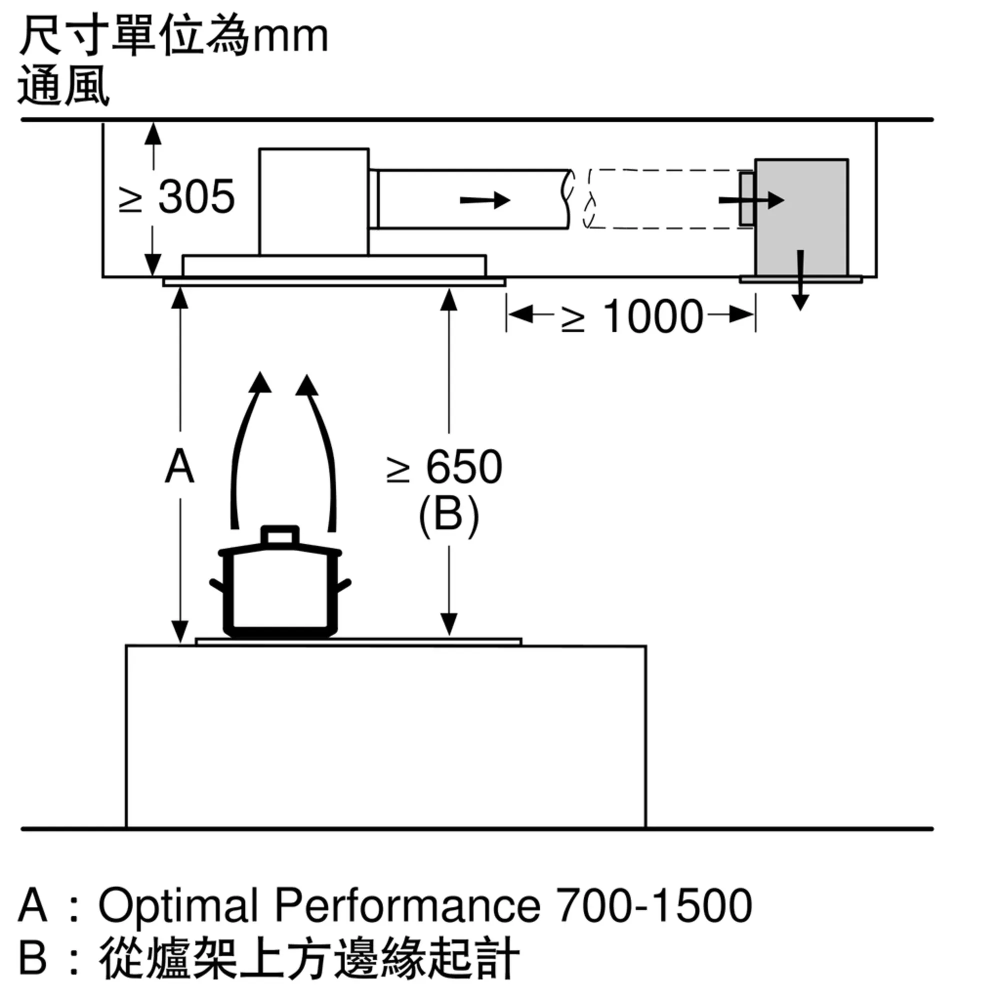 Photo Nr. 11 of the product LR97CAQ50