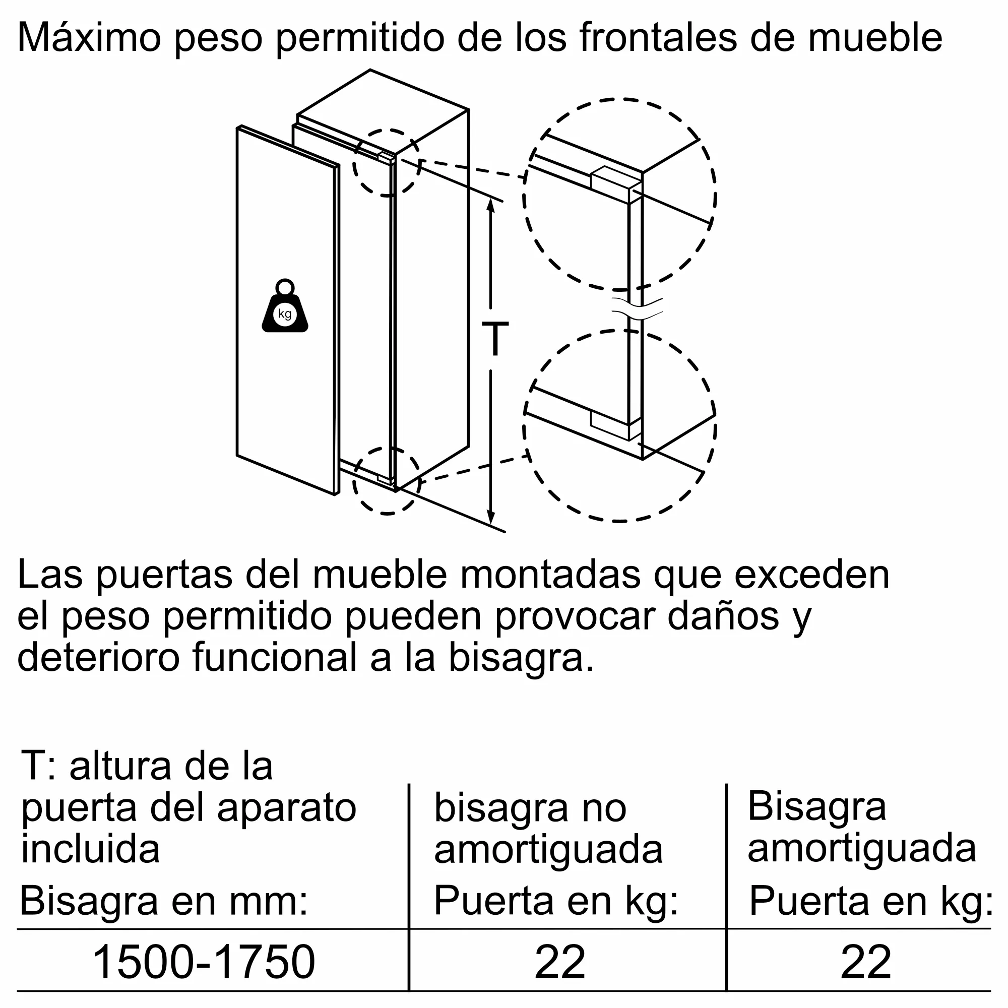 Foto n.º 7 del producto GI81NAEF0