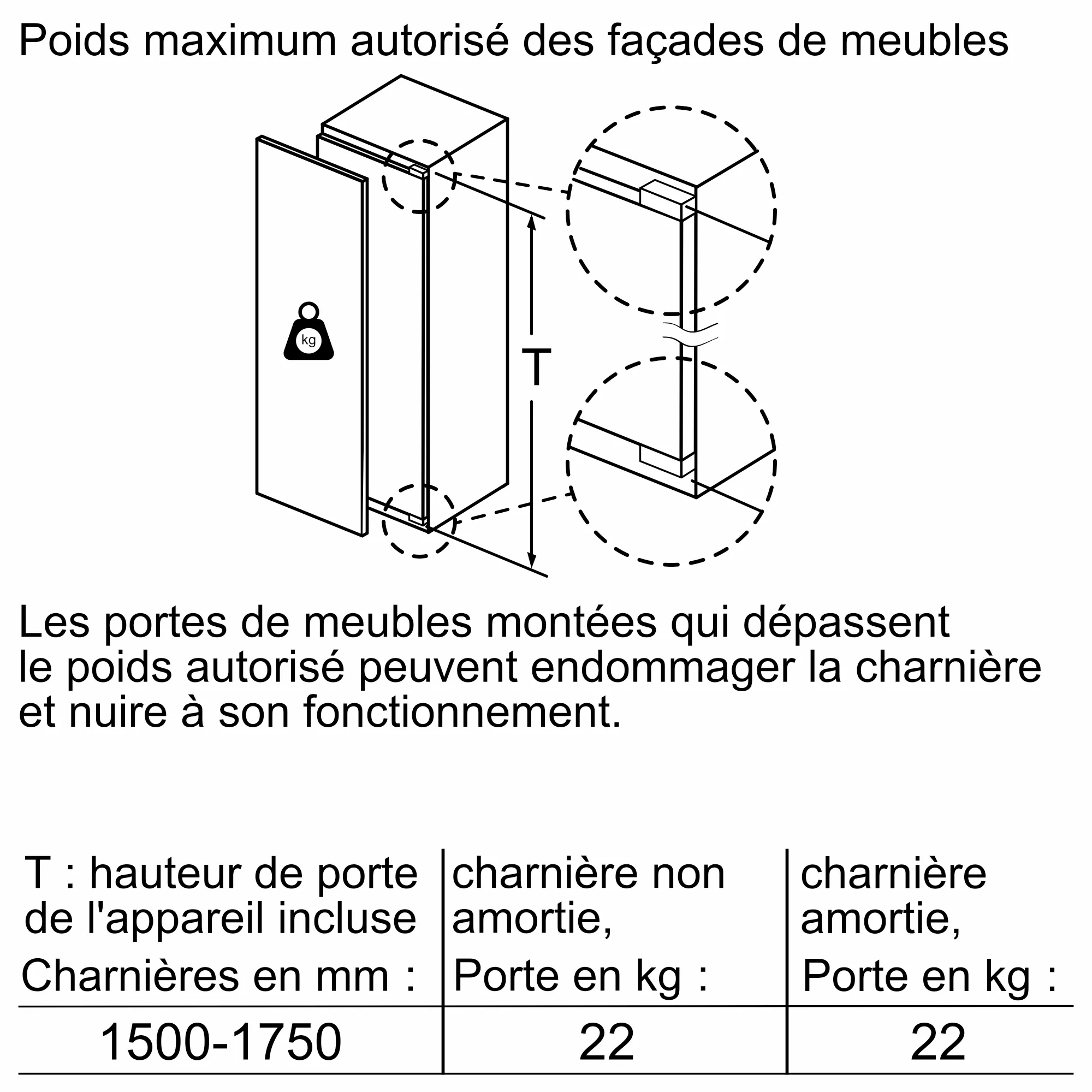 Photo n° 8 du produit GIN81VEE0