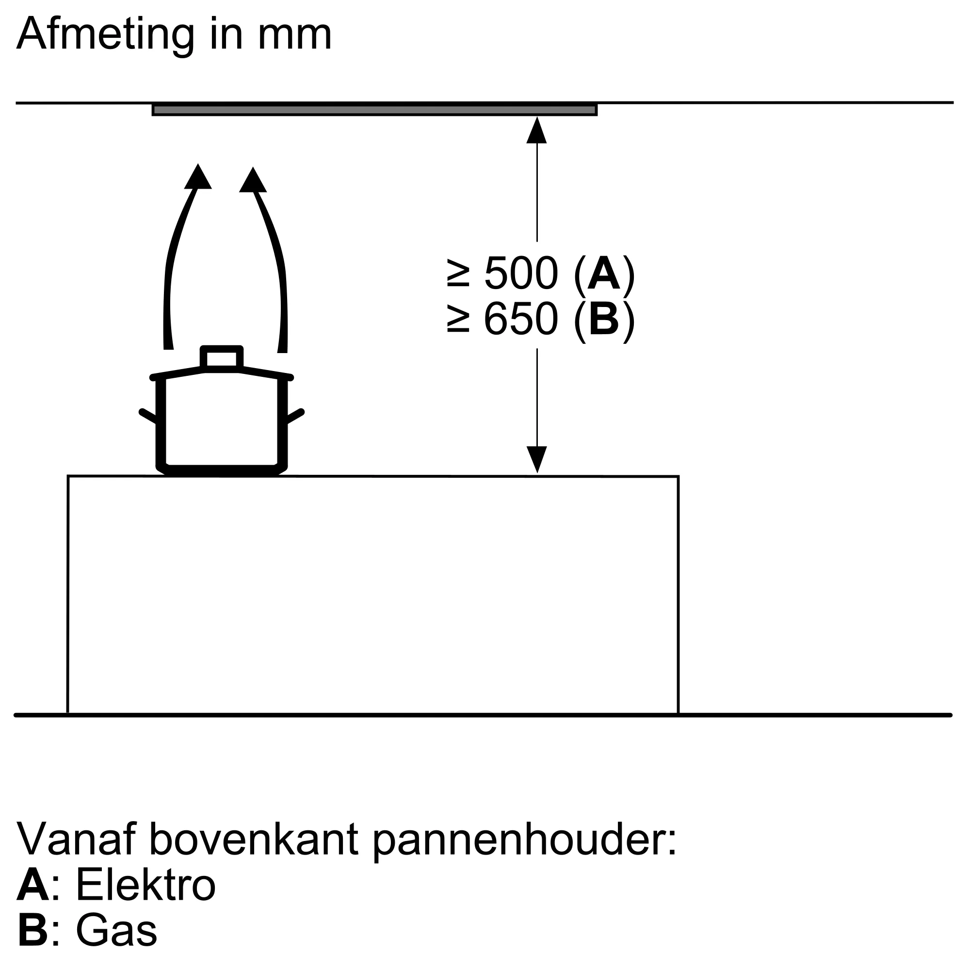 Foto nr. 10 van het product DBB66AF50