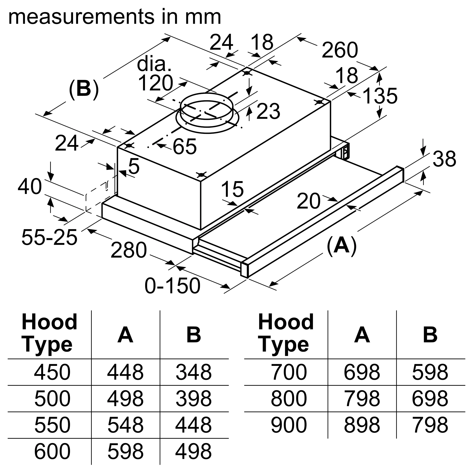 Photo Nr. 3 of the product DFT63CA60Q