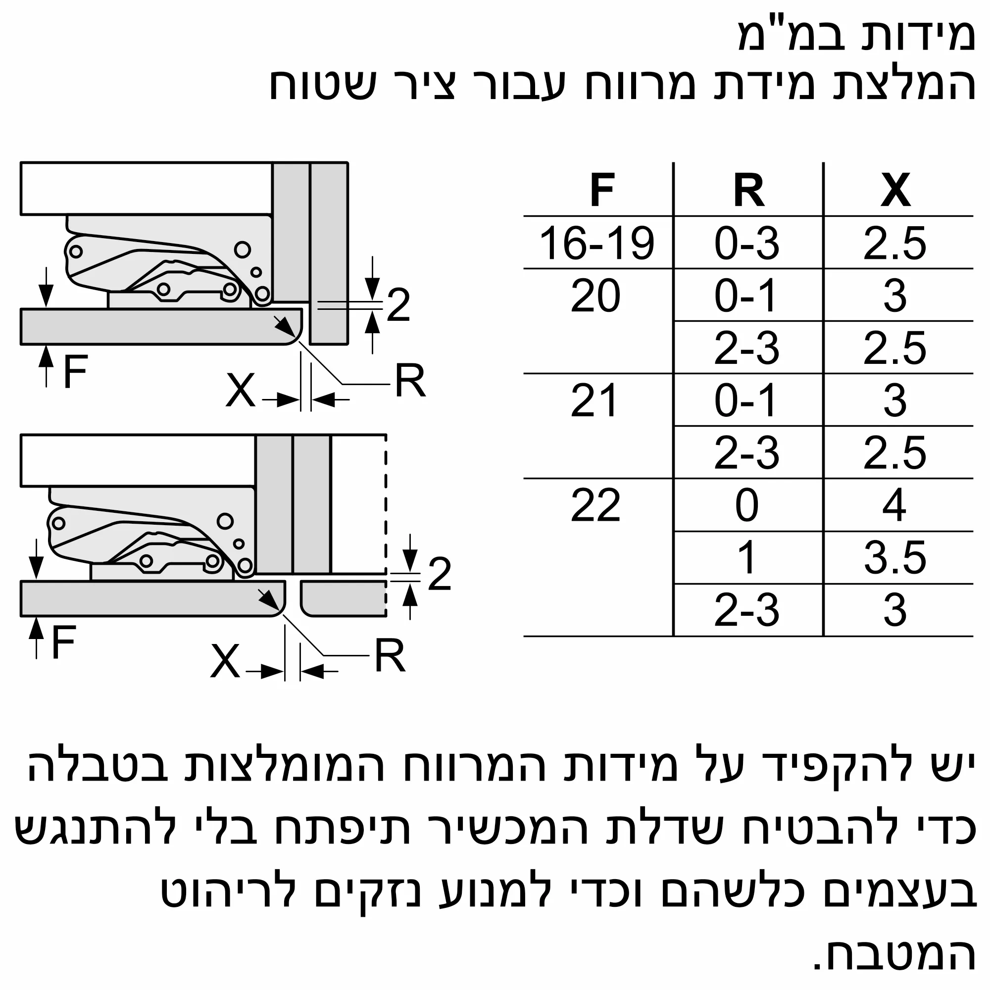 תמונה Nr. 10 של המוצר KIF81HOD0