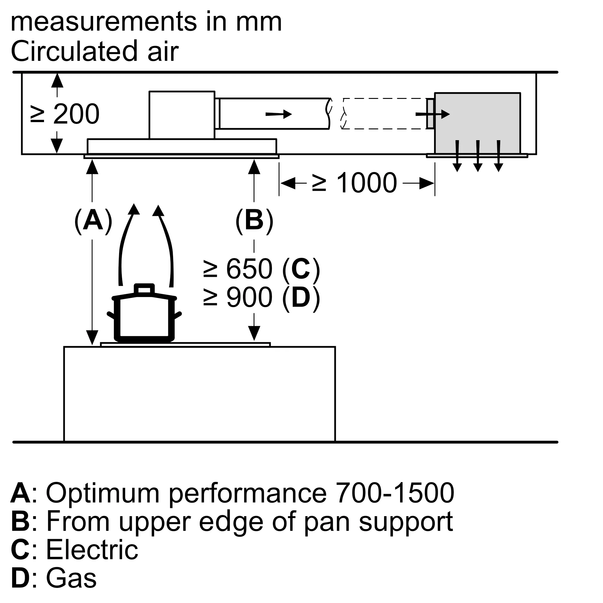 Photo Nr. 9 of the product I95CAP6N1B