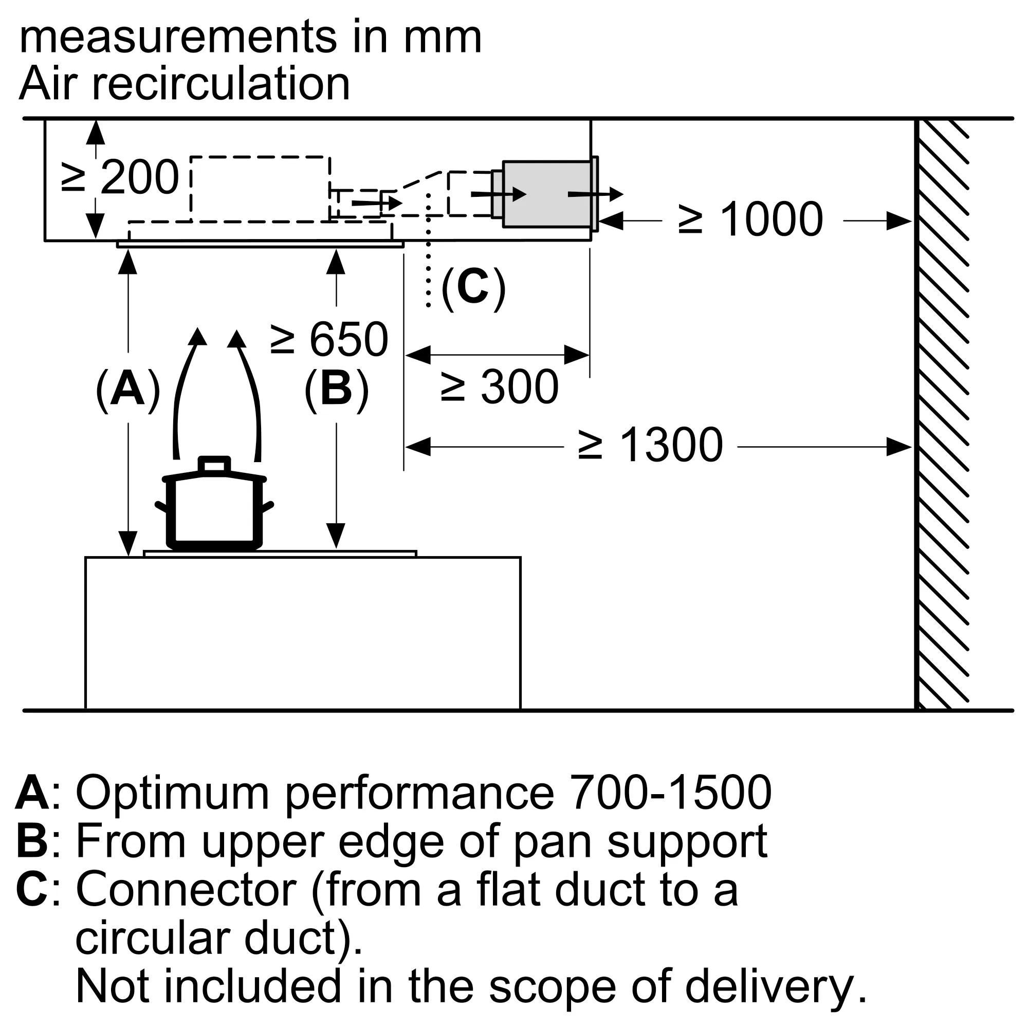 Photo Nr. 11 of the product LR96CAQ50B