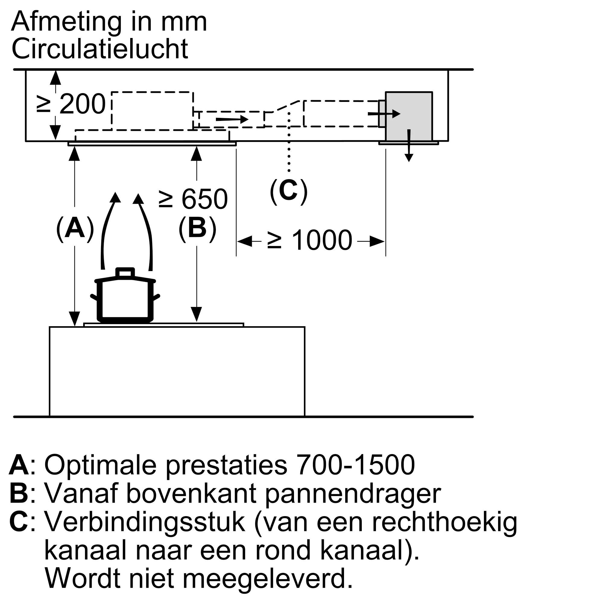 Foto nr. 12 van het product DRC96AQ50