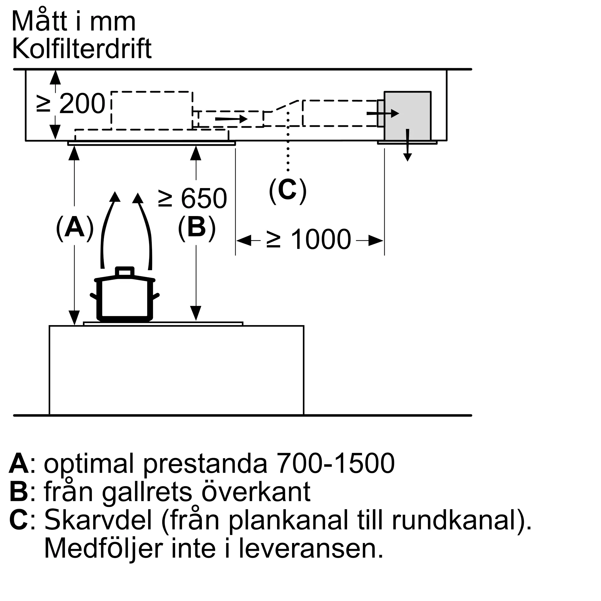 Foto Nr. 11 av produkten I94CBS8W0